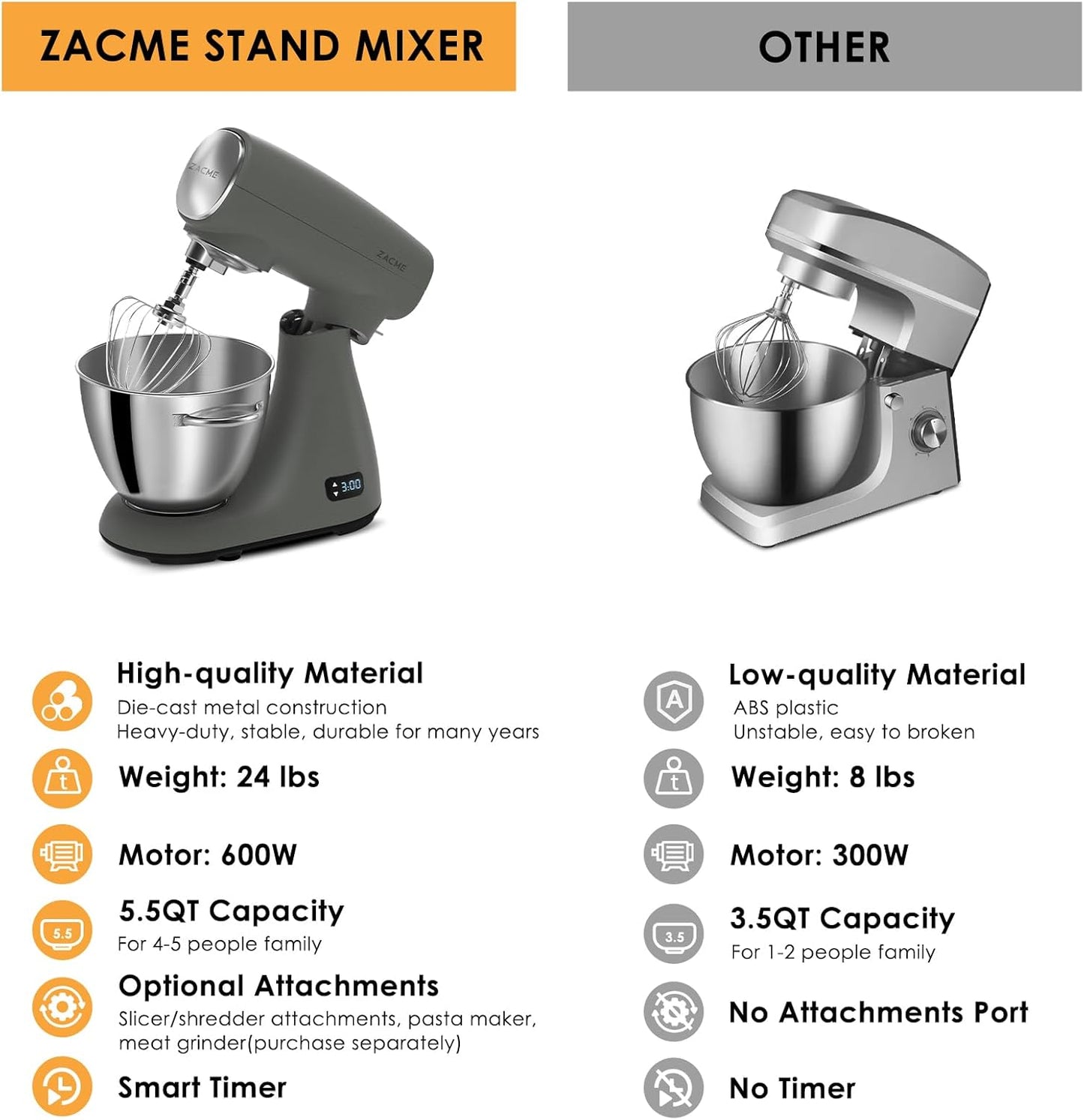 ZACME Mixers Kitchen Electric Stand Mixer 5.5QT 600W, Aluminum die casting and Gears, Dual Cooling System, Low Noise, DC Motor, LED Display and Timing Function, Tilt-head Metal Food Mixer, Grey