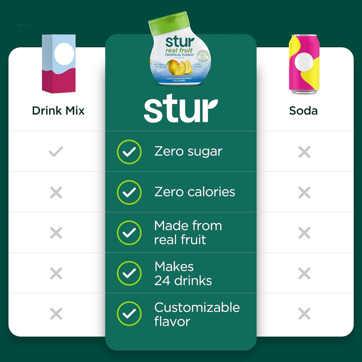 Stur Liquid Water Enhancer | Tropical Punch | Naturally Sweetened | High in Vitamin C & Antioxidants | Sugar Free | Zero Calories | Keto | Vegan | 5 Bottles, Makes 120 Drinks