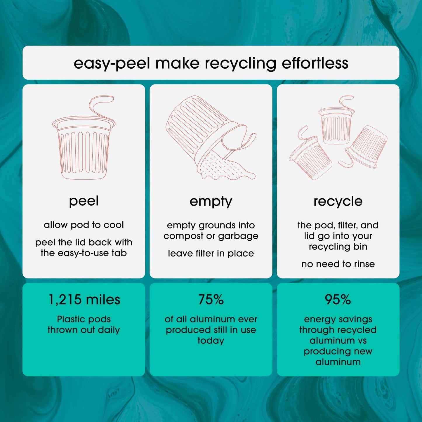 Cambio Roasters House Blend Coffee Pods - Medium Roast K Cup Coffee, Works With Keurig, 10 Count