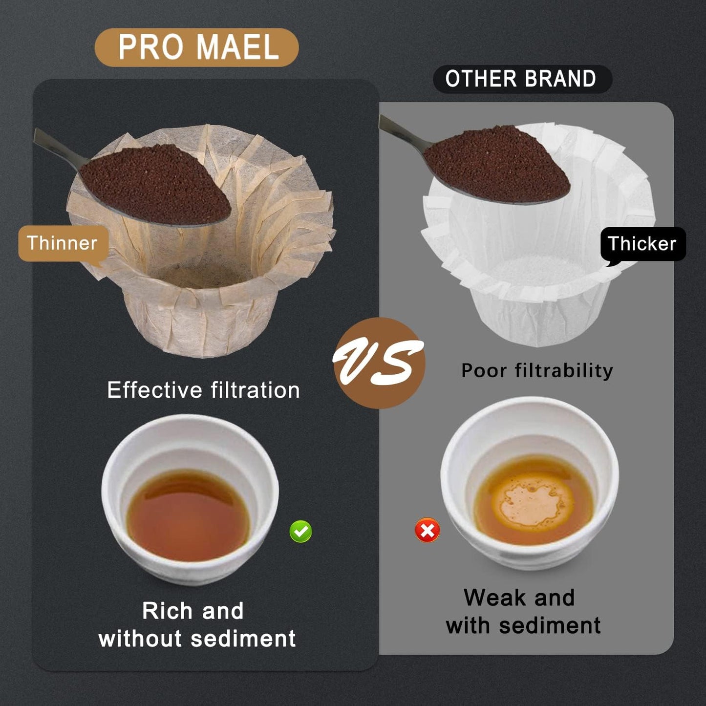 Pro Mael 360 Count Disposable K Cup Filters, Coffee Filter Paper for Keurig Brewers Single Serve 1.0 and 2.0, Use with Reusable K Cup Pods (Natural Unbleached)