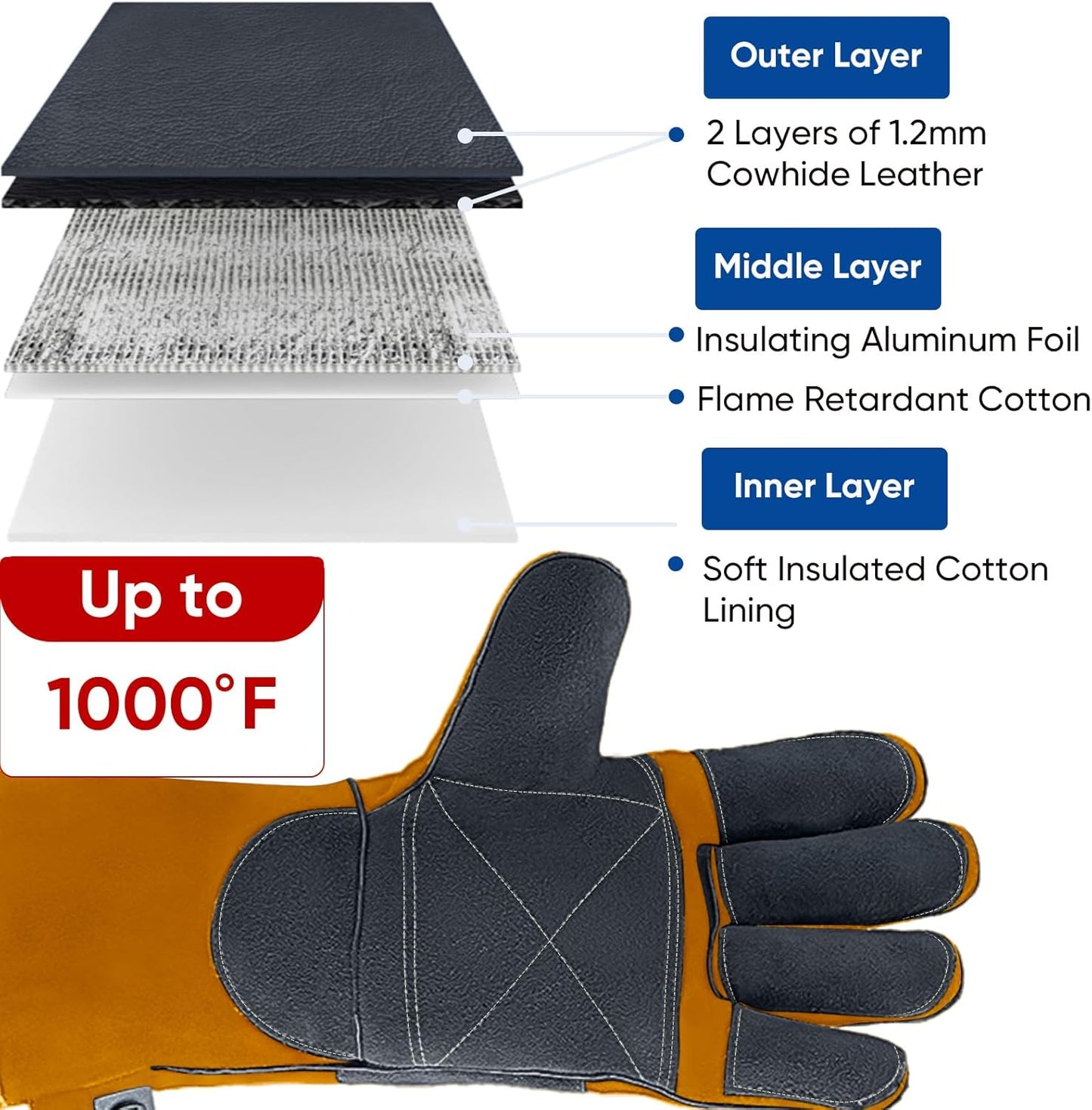 TICONN Welding Gloves, 1000°F Heat-Resistant Fireproof Leather Gloves for Welders, Stick, Forge, Mig, Tig, BBQ, Baking, Oven