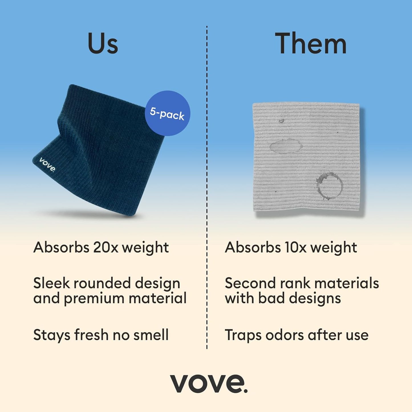 Vove Swedish Dishcloths 5-Pack, Coastal Calm - FSC Certified Cellulose & Cotton, Oeko-TEX Standard 100, Reusable Washable Kitchen Cleaning Cloths, Eco Friendly