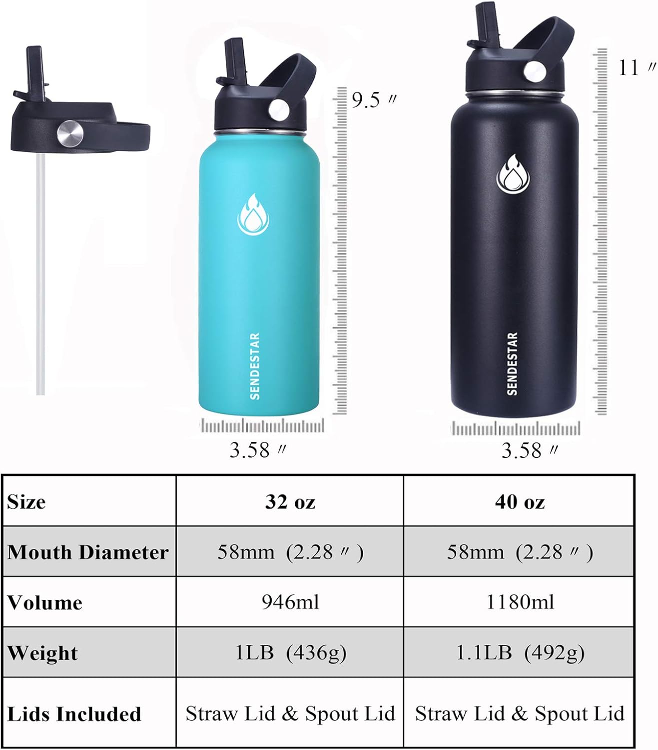 SENDESTAR Water Bottle 32oz Double Wall Vacuum Insulated Leak Proof Stainless Steel Sports Water Bottle—Wide Mouth with New Flex Straw Lid & Spout Lid (Sobert)