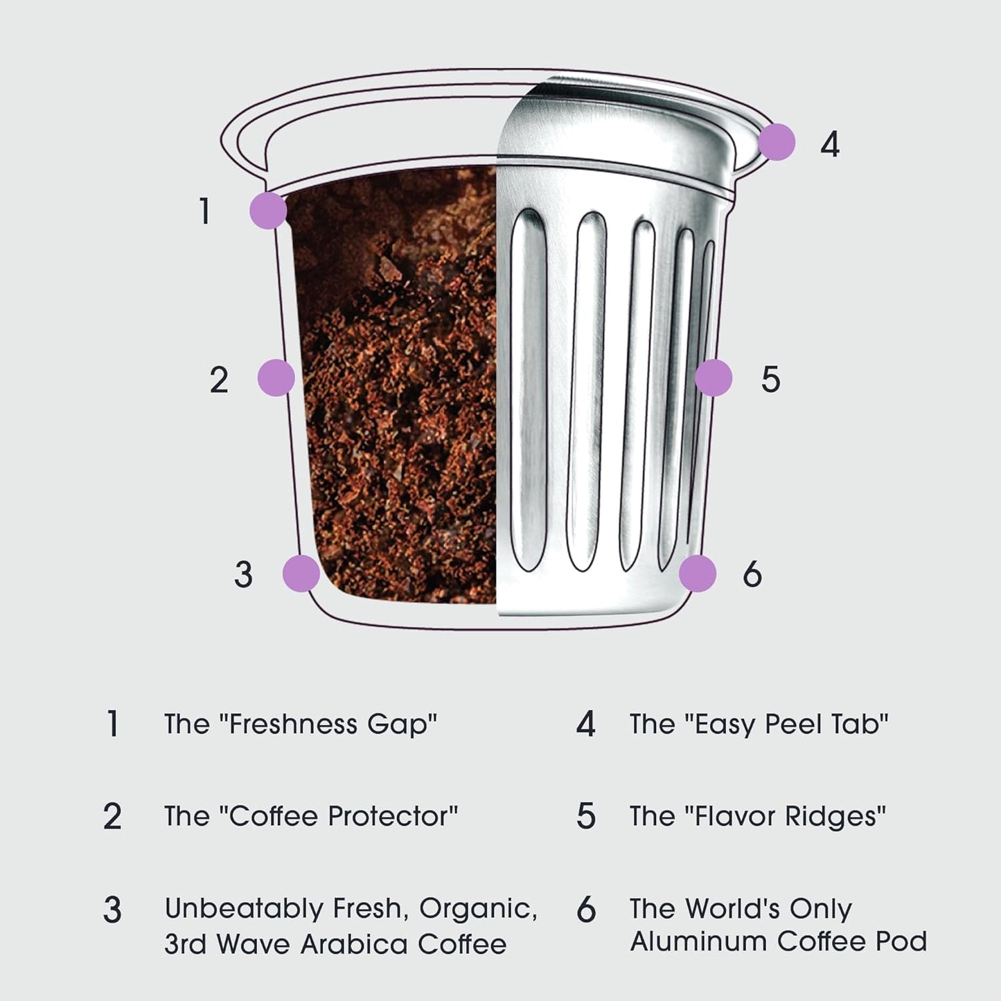 Cambio Roasters Sumatran Keurig Organic Coffee K Cups, Only Aluminum Keurig Coffee Pods with Organic Beans, More Flavor & Longer Lasting Freshness, Sumatran Light Roast K Cups, 10 count