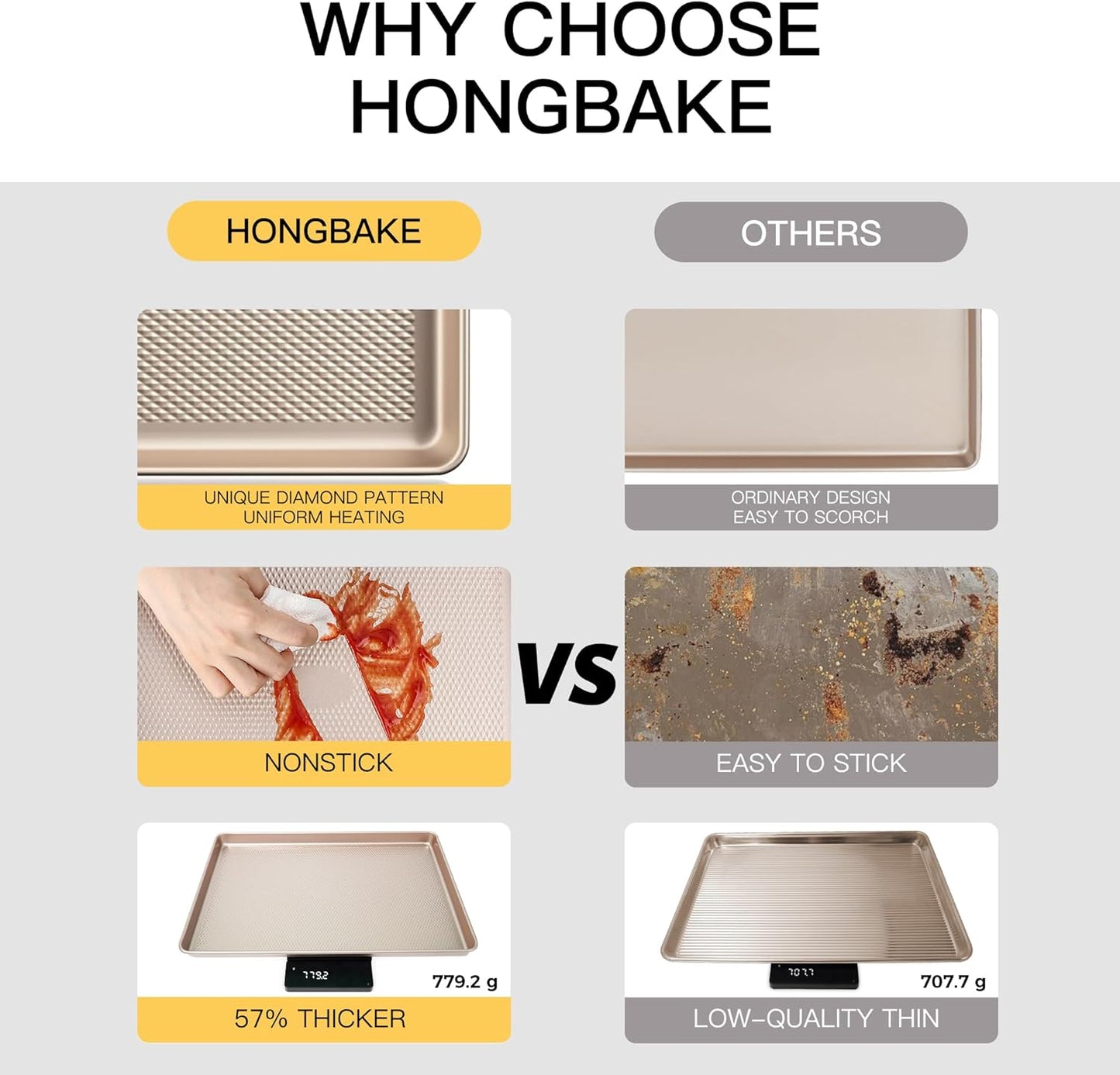 Quarter Sheet Baking Pan Nonstick - HONGBAKE Commercial Cookie Sheet for Baking with Diamond Texture Surface, 57% Thicker Carbon Steel 9 x 13 Baking pan