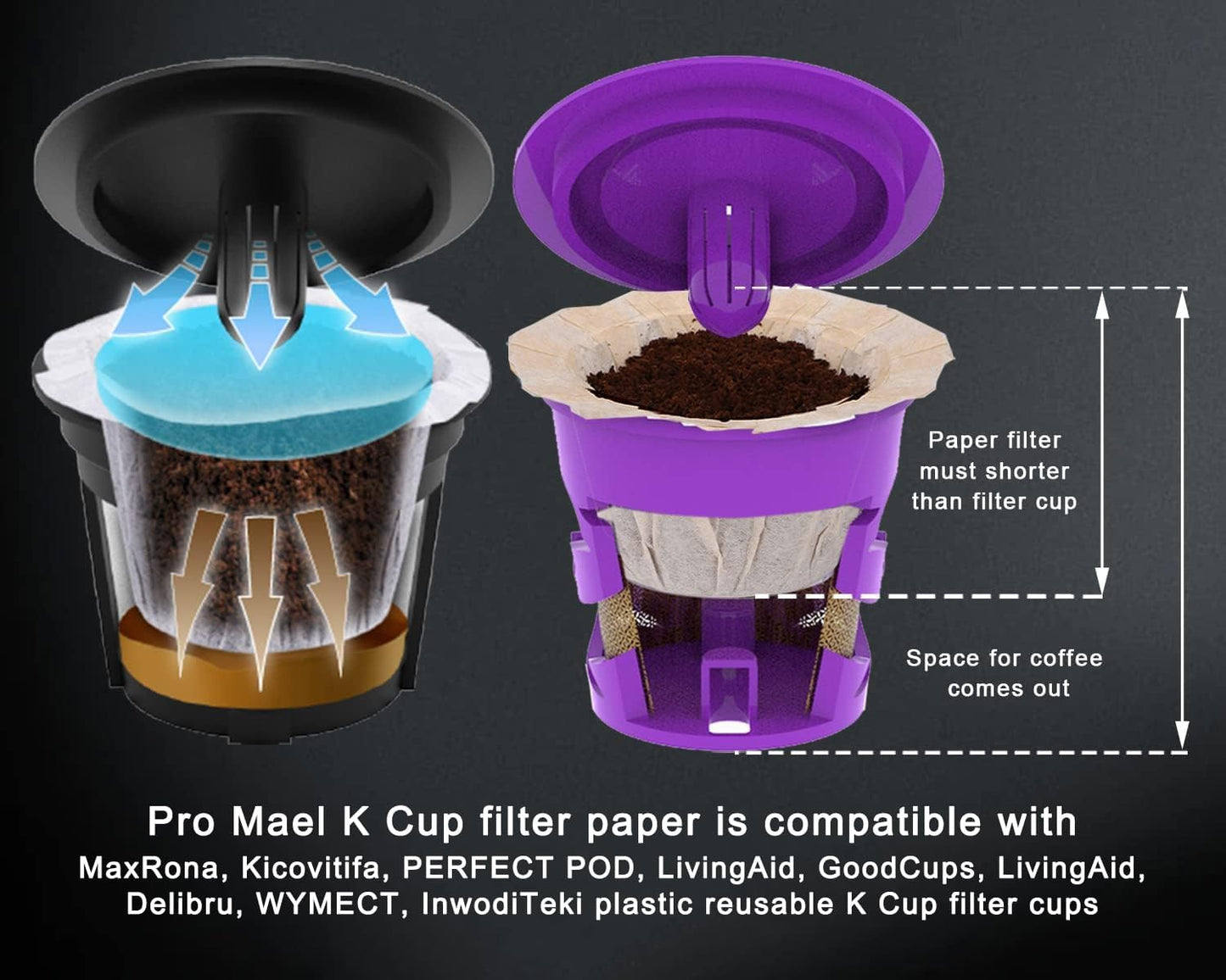 Pro Mael 360 Count Disposable K Cup Filters, Coffee Filter Paper for Keurig Brewers Single Serve 1.0 and 2.0, Use with Reusable K Cup Pods (Natural Unbleached)