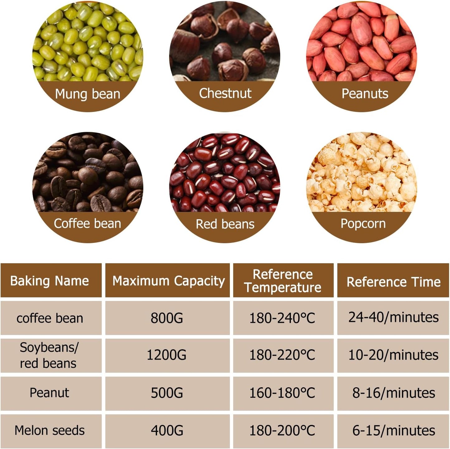 JIAWANSHUN Coffee Roaster Upgraded Electric Coffee Bean Roaster 1.1lb Coffee Roaster for Home Use,0-240℃ Temperature Adjust&Timer 110-120V