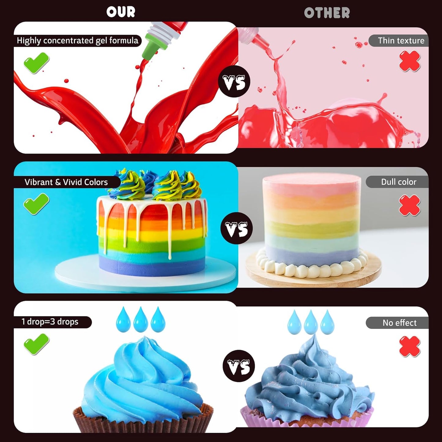 Gel Food Coloring - 4.5oz Vivid Food Coloring Gel for Baking, Cake Decorating, Cookie, Fondant, Macaron - Tasteless Concentrated Edible Food Color Dye for Icing, Slime, Drinks, DIY Crafts (Blue)