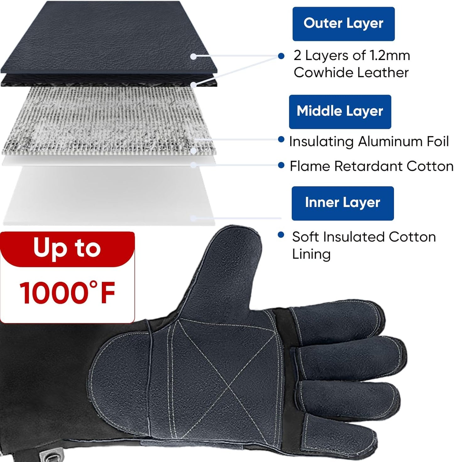 TICONN Welding Gloves, 1000°F Heat-Resistant Fireproof Leather Gloves for Welders, Stick, Forge, Mig, Tig, BBQ, Baking, Oven