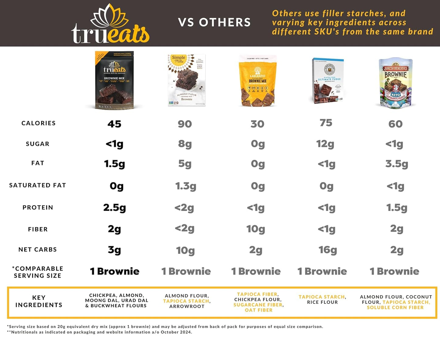 TruEats Brownie Mix: Diabetic Friendly, Protein & Fiber Rich, Low Glycemic & Gluten Free, No Sugar Added, Vegan Friendly, Dairy Free, Plant Based, Sweetened with Monk Fruit Sweetener
