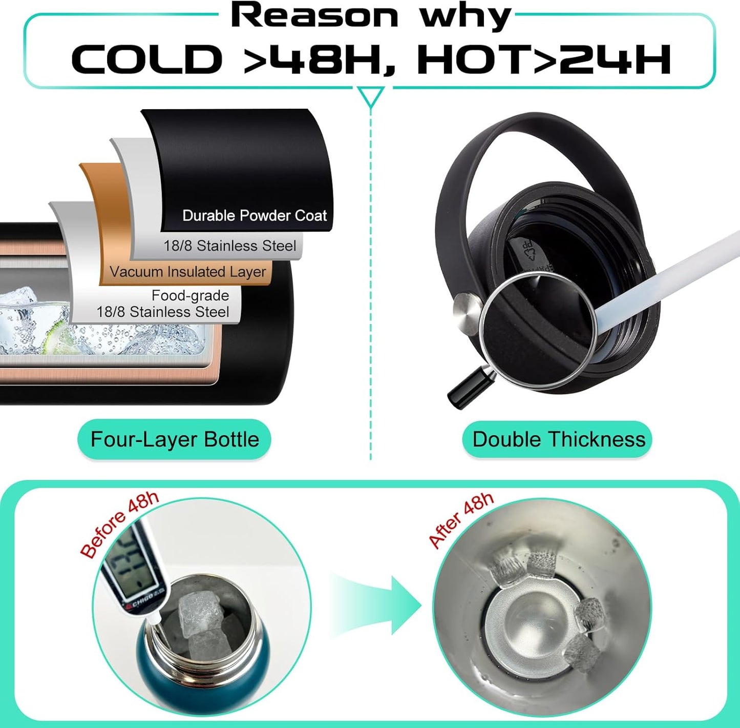 40OZ Insulated Stainless-Steel Water Bottle - Reusable Metal Water Bottles with Straw & Spout Lids, Paracord Handle & Carrier Pouch, Leakproof Workout Water Flask for Women Men