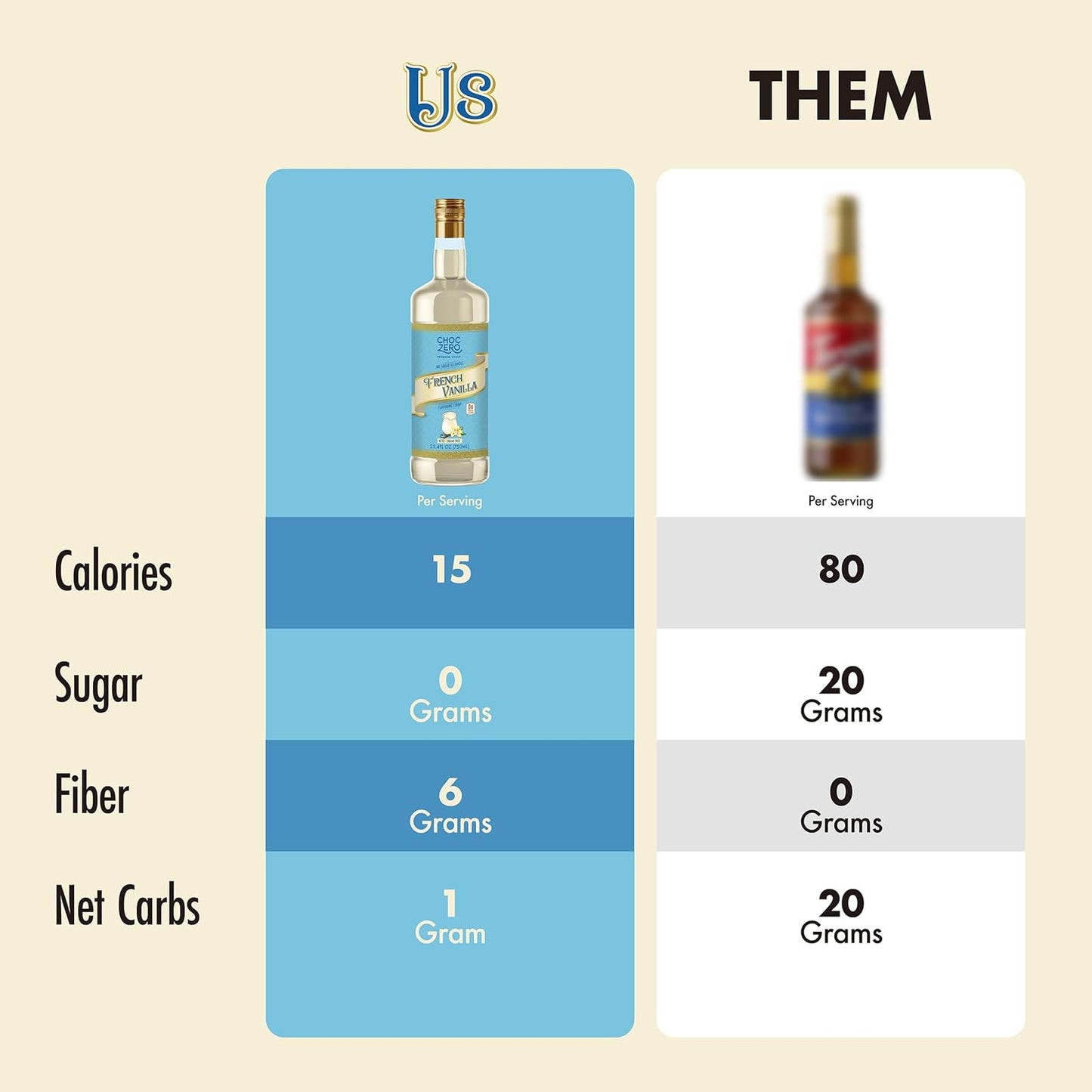 ChocZero French Vanilla Coffee Syrup – Sugar Free Coffee Flavoring, Keto Friendly, Low Carb, No Sugar Alcohols – Vegan, Gluten Free, Non-GMO – 25.4 Fluid Ounces