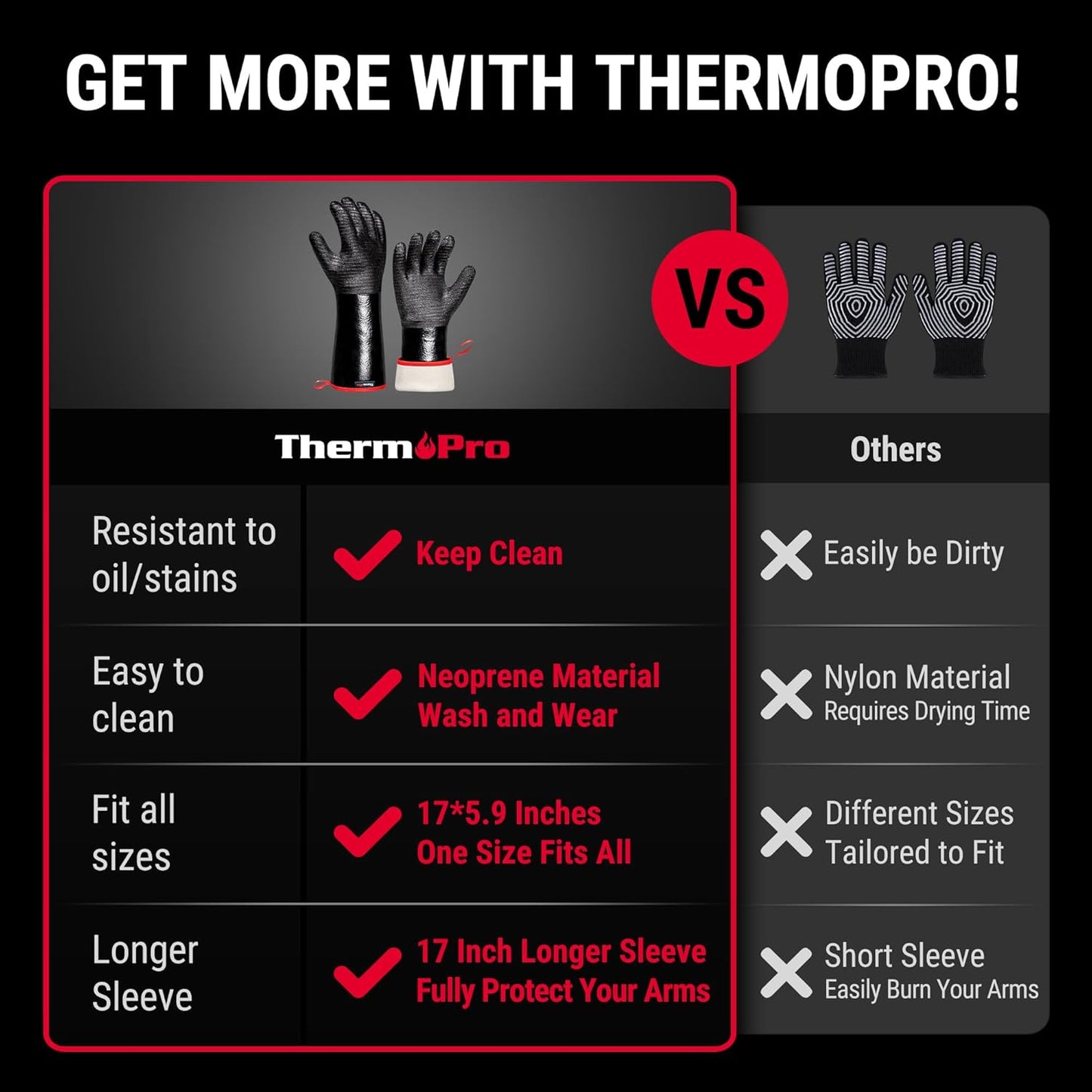 ThermoPro 932°F Heat Resistant BBQ Gloves, 17" Waterproof Oven & Grill Gloves, Oil & Slip-Resistant Neoprene Grill Mitts for BBQ, Fire Pit, Rotisserie, Smoker Accessories Gifts for Men and Women