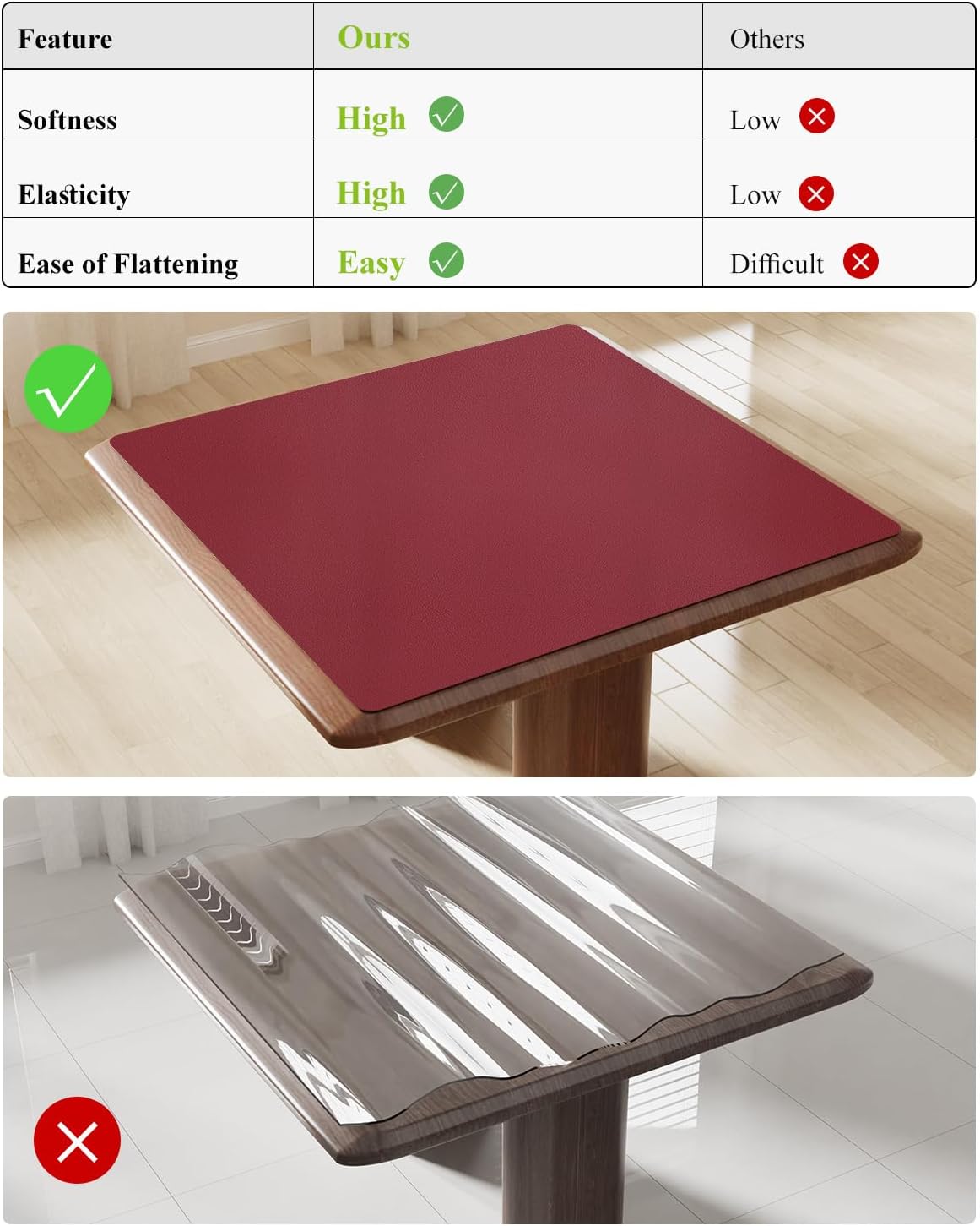 Wine Red Plastic Table Cover Protector, 36" x 54" Waterproof Easy Flat PVC Desk Pad Mat, 1.5mm Thick Rectangle Vinyl Table Top Protector for Dining Room Table, Office, Dresser