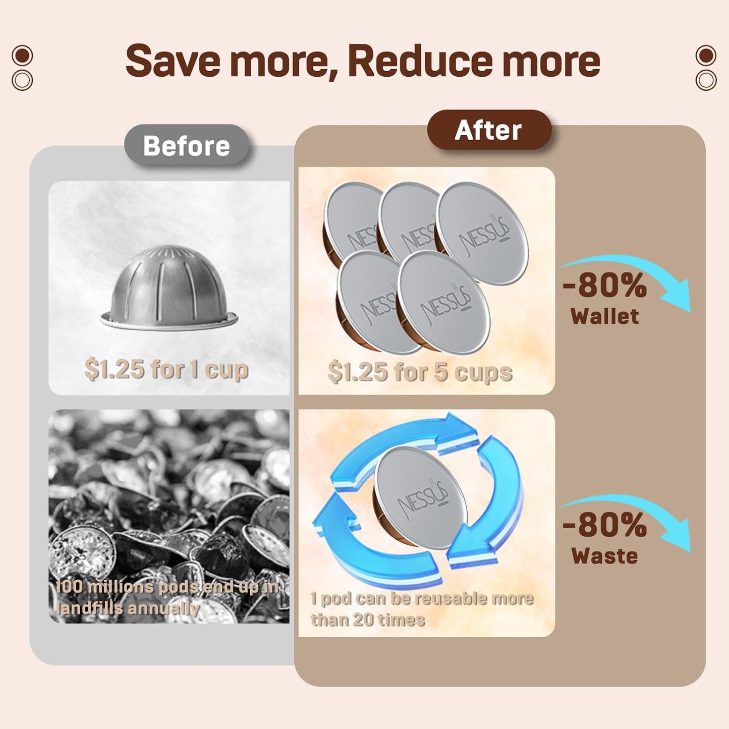 Nessus Vertuo Reusable Pods Kit, 50 Pcs [ALSeal EZ FIT] Aluminum Foil Seals for Nespresso Capsules Vertuoline, Holder and Brush, Fits for Refillable Vertuo Pods(Pods Not Included)