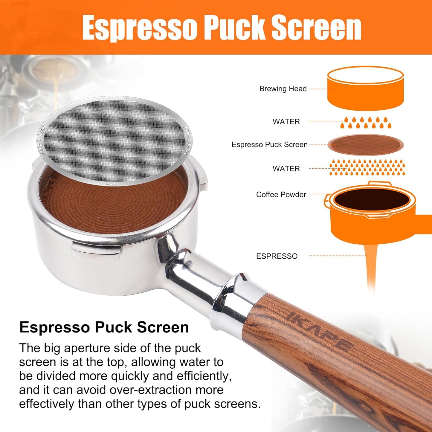 IKAPE 53.3mm 2pc Espresso Puck Screen, 0.2mm Thickness, Reusable Metal Ultra-thin & Ultra-light Coffee Filters, Food-grade 316 Stainless Steel Coffee Puck Screen for Espresso Baristas