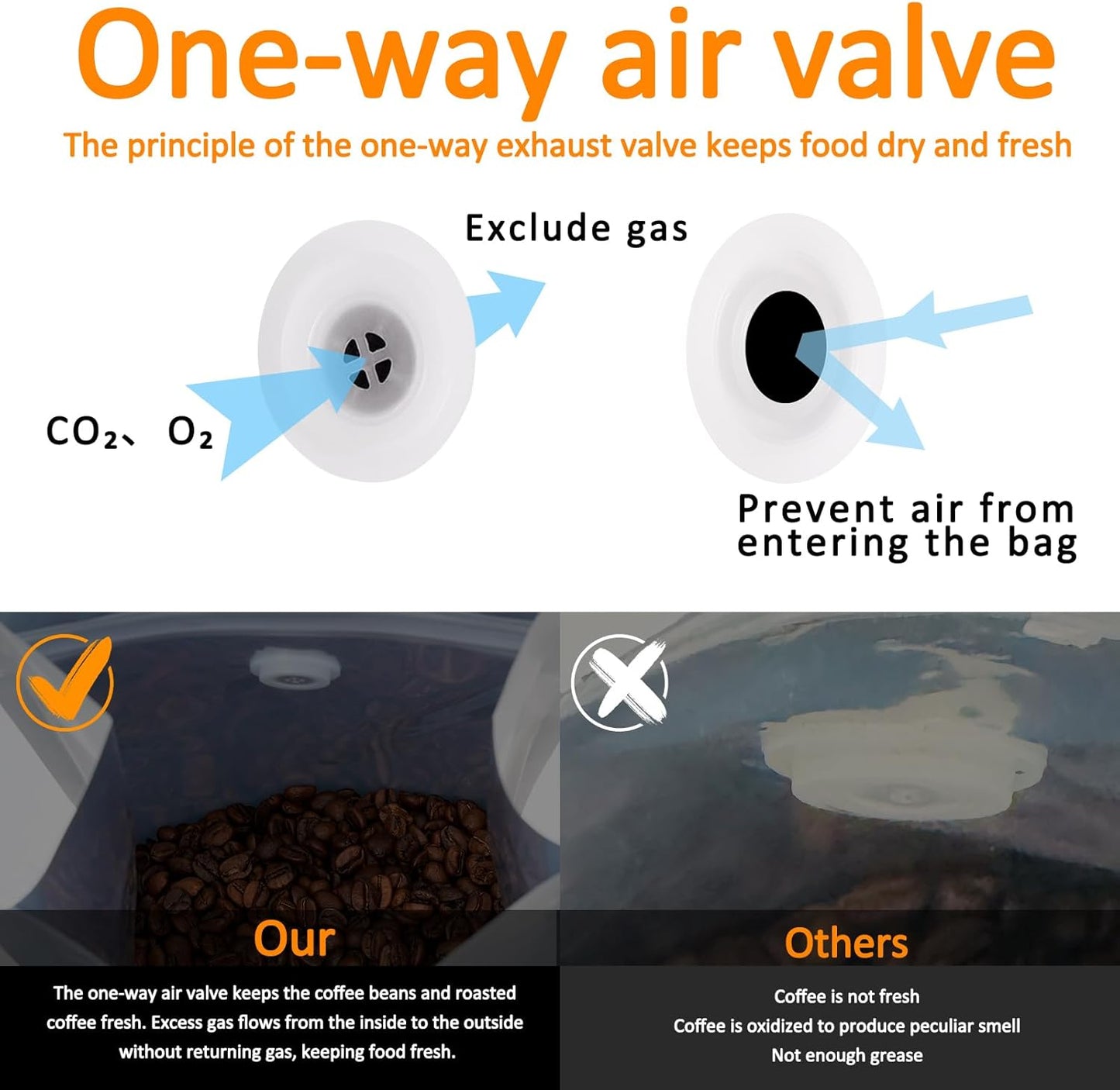 Coffee Bags with Valve (50 PCS,32oz/2lb) White High Barrier Aluminum Foil Flat Bottom Standing Coffee Beans Storage Packaging Bags, Reusable Heat Seal Side Zipper Pouches for Small Business and Home