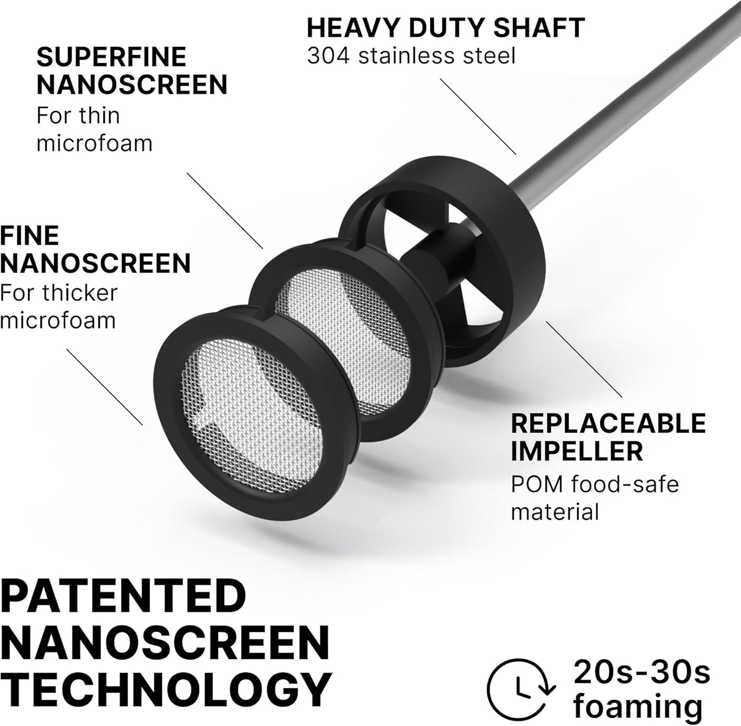 Subminimal Performance Milk Foamer - NanoFoamer Lithium Handheld Frother - Rechargeable, Dual-Speed - Microfoamed Milk in 30 Seconds, Barista-Style Coffee Drinks at Home - White Special Edition