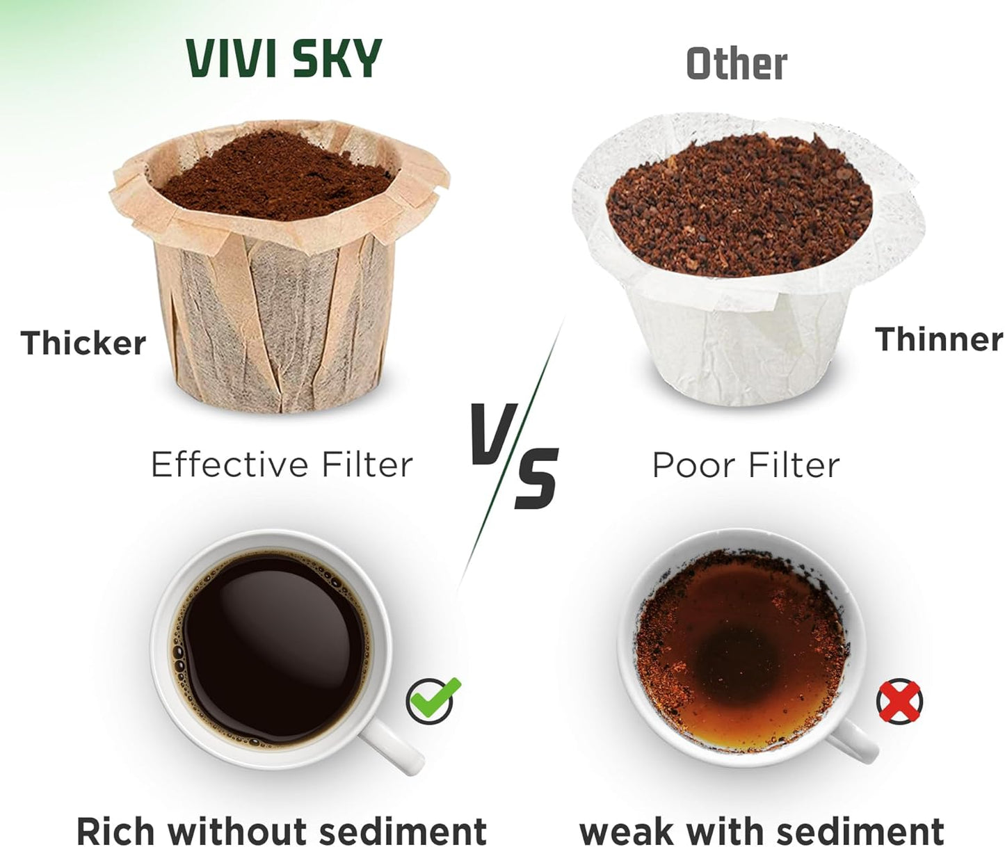 VIVI SKY Disposable K Cup Coffee Filters,400 Count Coffee Filter Paper Filters for Keurg Brewers Single Serve 1.0 and 2.0, Use with Reusable K Cup Coffee Pods (400, Unbleached)