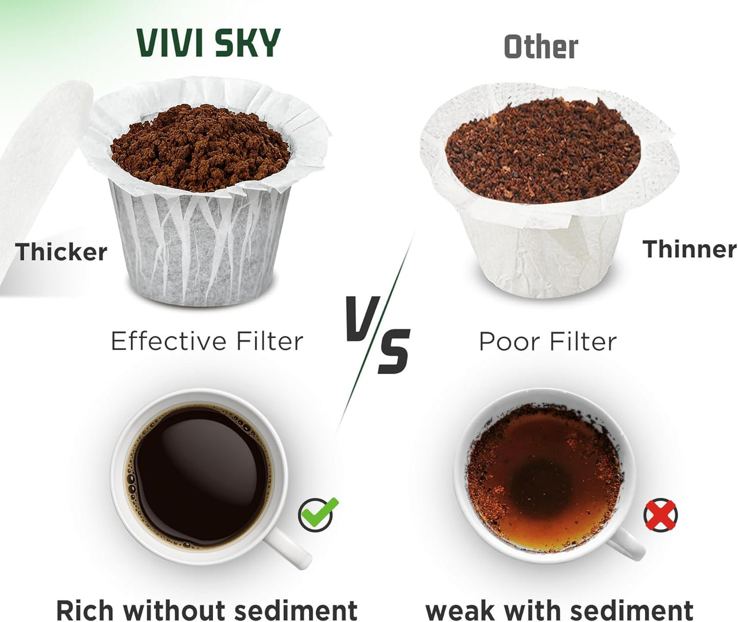 VIVI SKY K cup Coffee Paper Filters with Lid Disposable for Keurig, Fits All Keurig Single Serve Filter Brands (White with Lid, 300)
