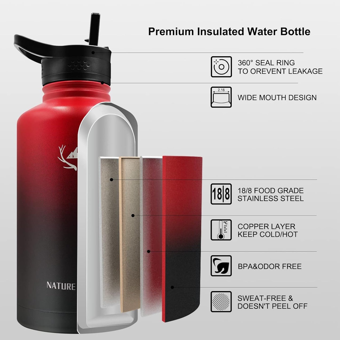 NATURE PIONEOR Insulated Water Bottles with Straw - 64oz Stainless Steel Vacuum Bottle with Holder/Carrier/Sleeve - Reusable 18/8 Food Grade Half Gallon Water Jug