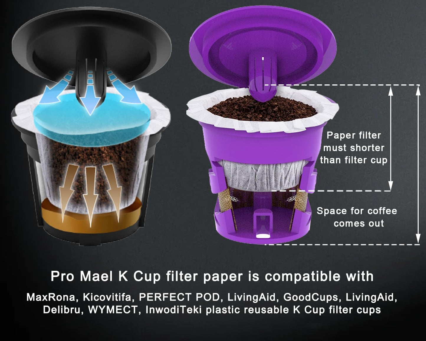 Pro Mael Disposable K Cup Coffee Filters with Lid, Coffee Filter Paper for Keurig Brewers Single Serve 1.0 and 2.0, Use with Resusable K Cup Pods, White (200 Count)