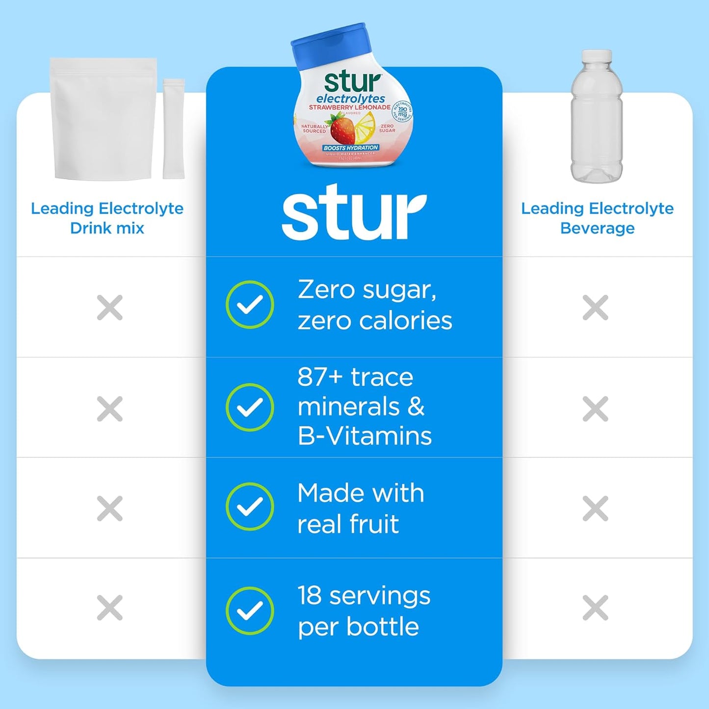 Stur Electrolyte Water Enhancer | Sweetened with Stevia | High in Vitamin C & Antioxidants | Sugar Free | Zero Calories | Keto | Vegan | 5 Bottles, Makes 90 Drinks (Black Raspberry)