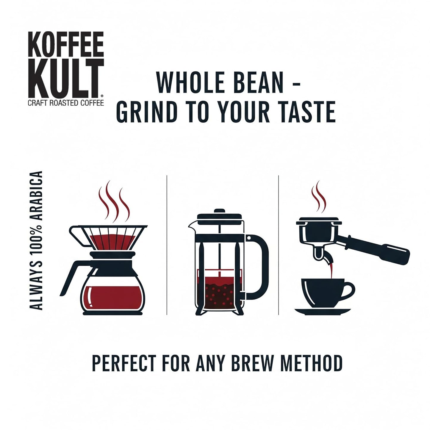 Koffee Kult Thunder Bolt Dark French Roast Whole Bean Coffee - Small Batch 100% Arabica Gourmet Blend, Bold and Well Balanced, 80oz Resealable Package