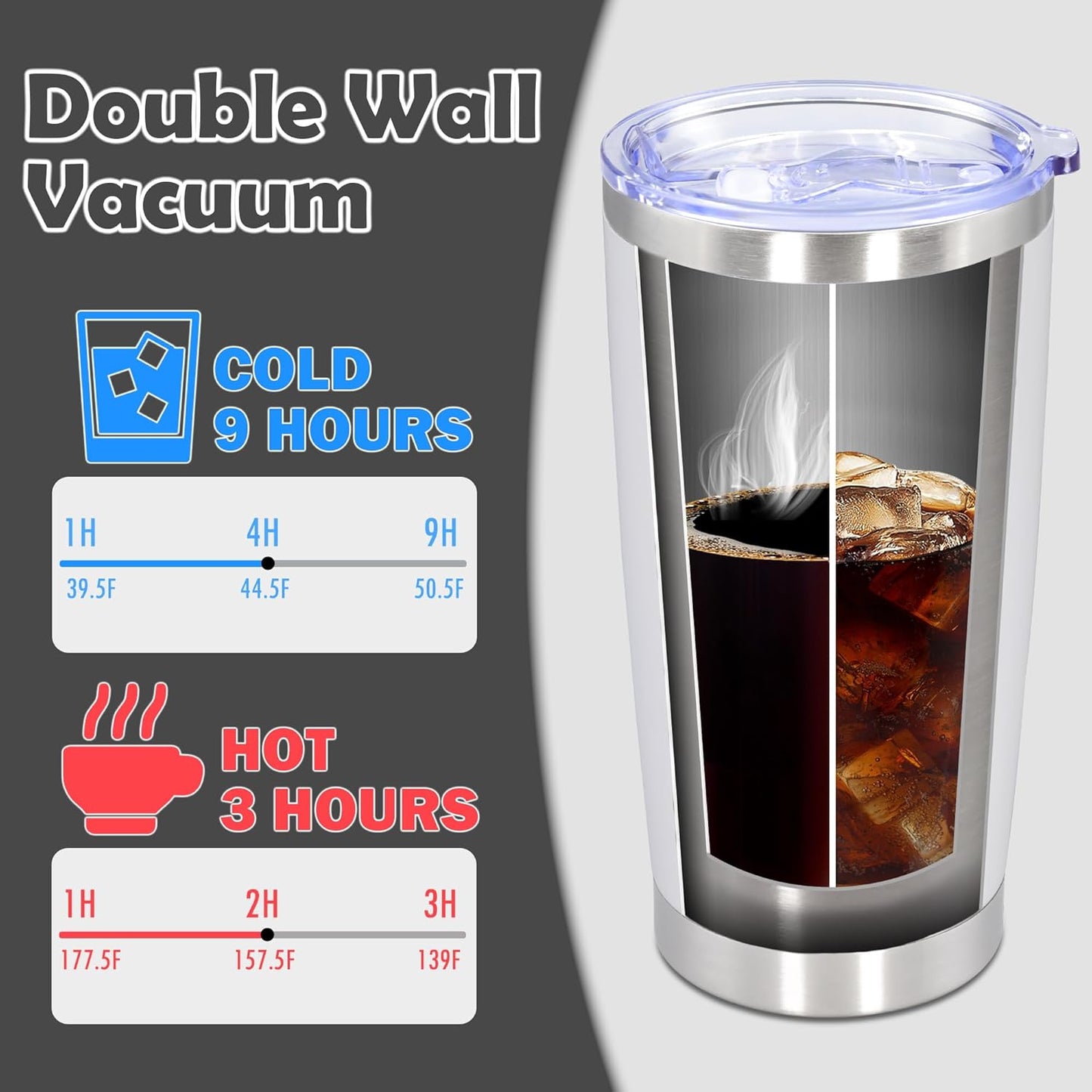 20oz Tumbler Stainless Steel Tumbler Cup with Lid Vacuum Insulated Double Wall Travel Mug, Durable Powder Coated Travel Coffee Tumbler Mug for Hot & Cold Drinks, White,1 Pack