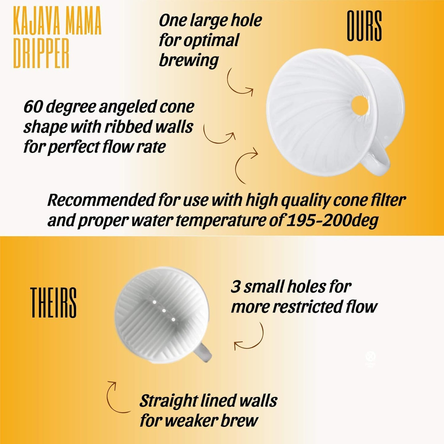 Pour Over Coffee Dripper - Ceramic Slow Brewing Accessories for Home, Cafe, Restaurants - Easy Manual Brew Maker Gift - Strong Flavor Brewer - V02 Paper Cone Filters - Brown, 2 Cup size