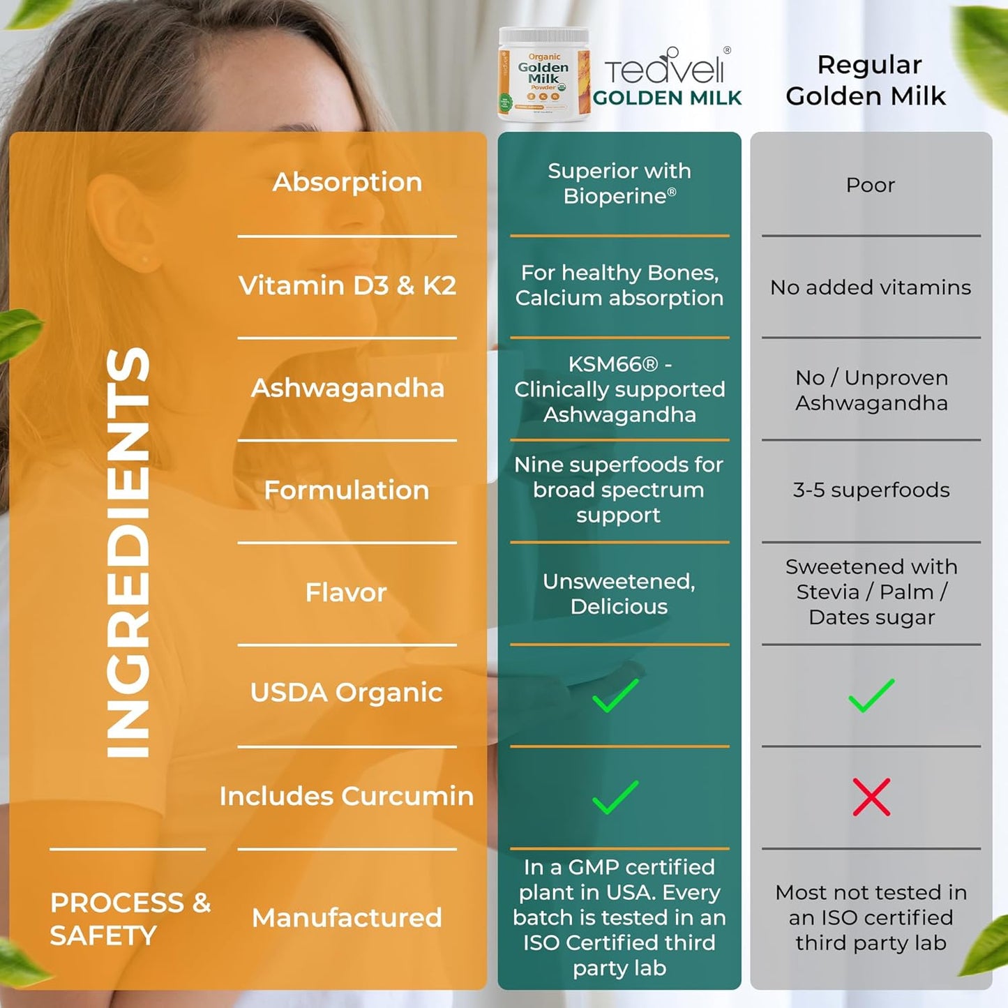 Organic Golden Milk Powder with Vitamins D3 & K2, Turmeric, Ginger, Curcumin, Cinnamon, KSM66 Ashwagandha, Holy Basil & Natural Prebiotics– Delicious Unsweetened Turmeric Tea Latte- 30 Servings