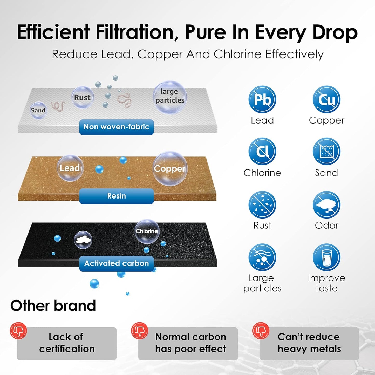 Waterdrop Coffee Filter, Replacement for Breville® Water Filter, Breville® Express Espresso Machine Water Filter, Breville® Barista Touch, Oracle® Touch BES990, TÜV SÜD Certified, 4 Packs