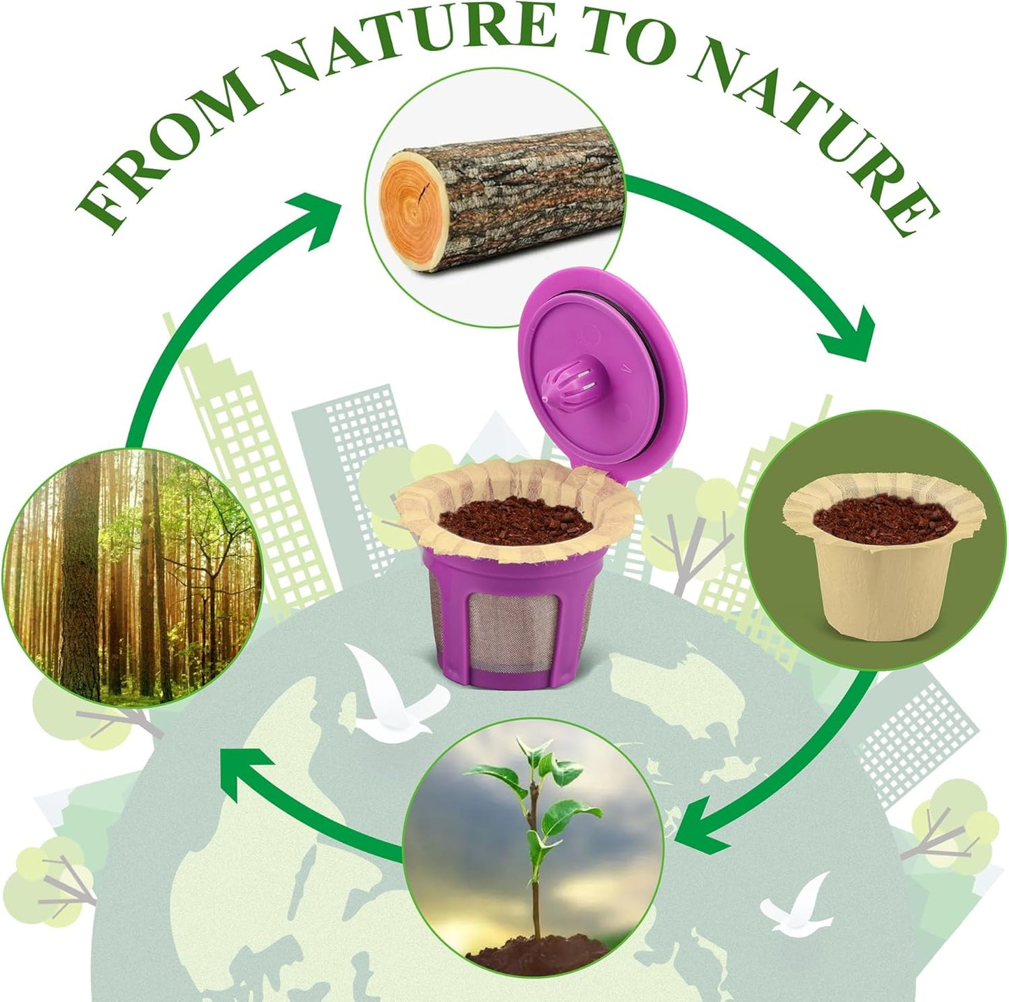 300 Count Natural Disposable Coffee Paper Filters, Compatible with Keurig 1.0 and 2.0 Coffee Maker fit all Kind of Reusable Coffee Pods