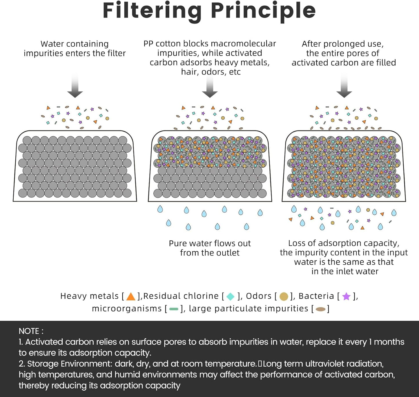 12-Pack Charcoal Water Filters Compatible with Breville BWF100 Machines, Breville Espresso Machine Water Filter Replacement