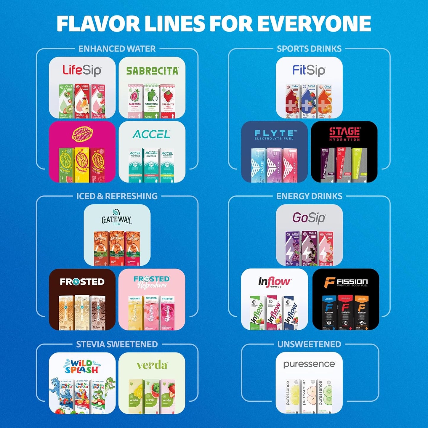 Cirkul Accel Flavor Cartridge Variety Pack with Electrolytes, 6-Pack (2 Grapefruit, 2 Lemon Lime, 2 White Peach), No Sugar, Zero Calorie Drink Mix