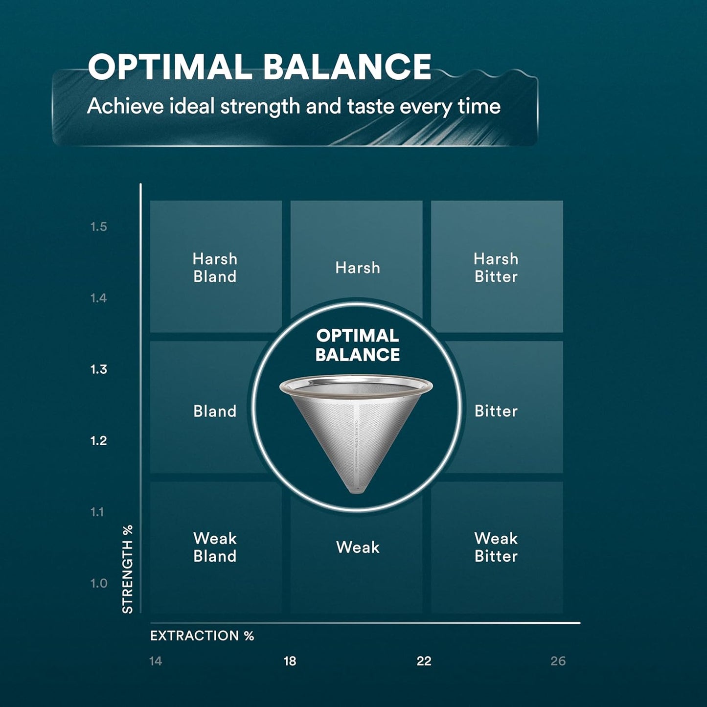 ovalware Pour Over Coffee Maker Set | 17oz / 0.5L Borosilicate Carafe with 304 Stainless Steel Filter and Precision Measuring Cup | Glass Coffee Dripper for Home Brewing