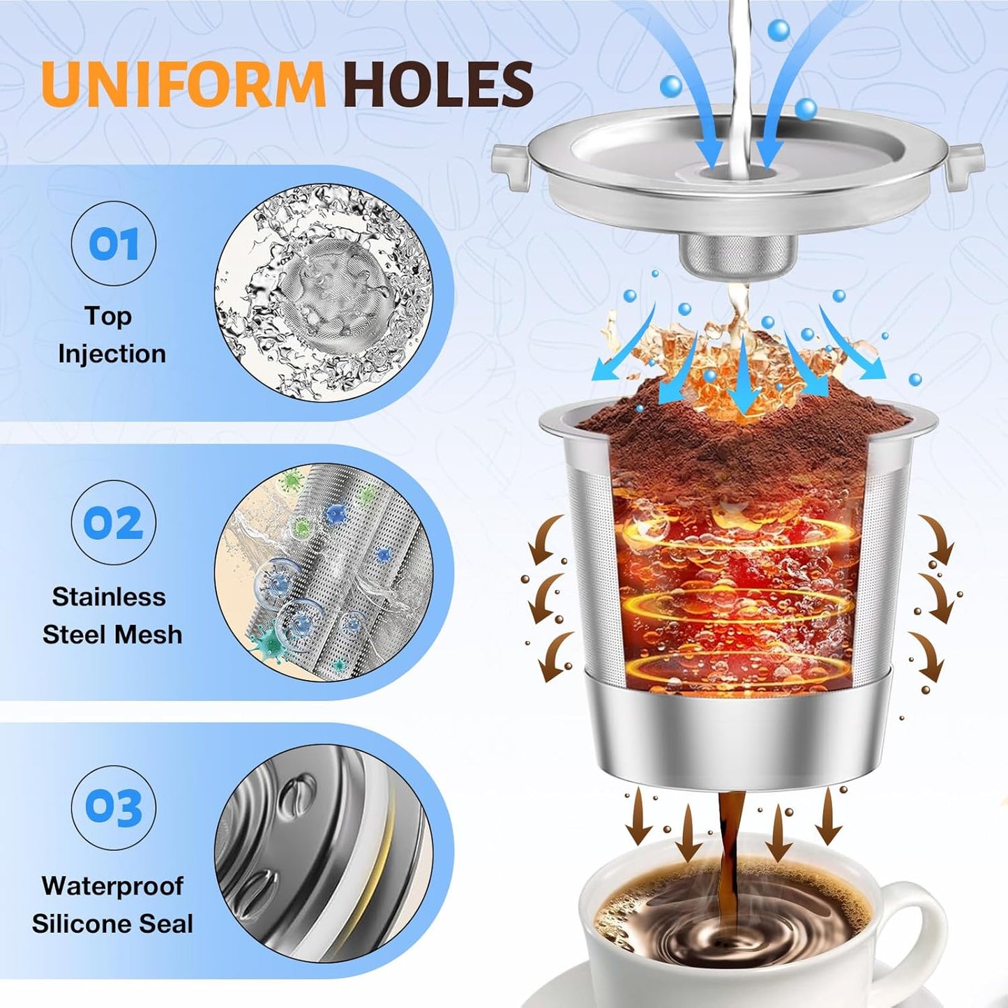 2 Pack Reusable Stainless Steel Coffee Pod for Keurig 1.0 – 2 Pack Refillable K Cup Filters, Eco-Friendly Permanent Coffee Pods, BPA-Free Universal Fit