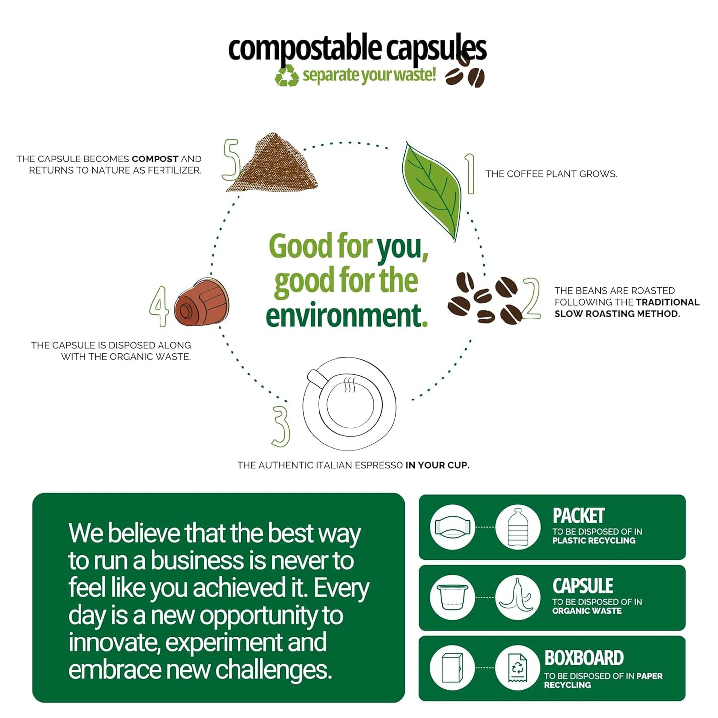 Caffe' Vergnano 1882 Medium Roast Espresso Original Line Machine Compatible Capsules, Arabica Robusta Espresso Coffee, Italian Coffee For Nespresso Coffee Machines, Intensity 6/10, Cremoso, 100 Ct