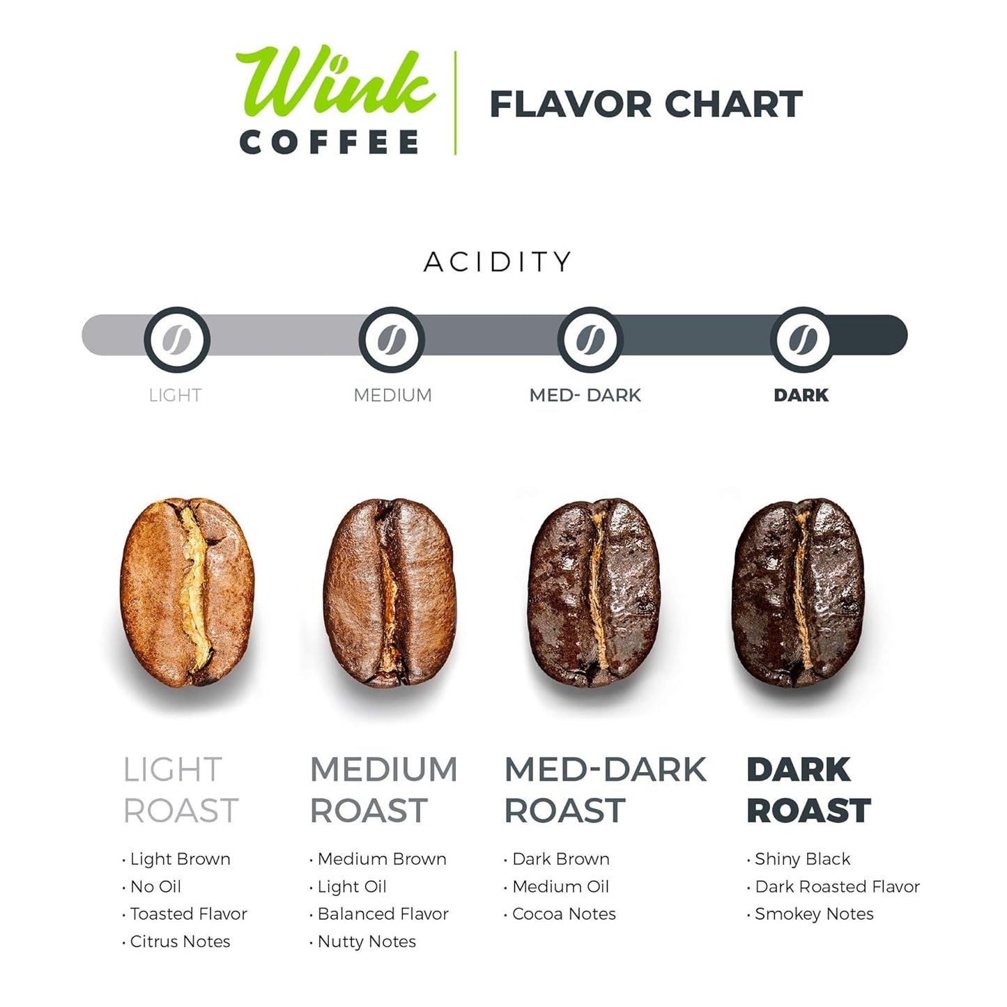 Wink Coffee Cold Brew Reserve, Dark Roast Whole Bean Coffee, Single Origin Colombian Arabica Beans, 2.2 lb, Small-Batch, Smooth, Sustainably Sourced
