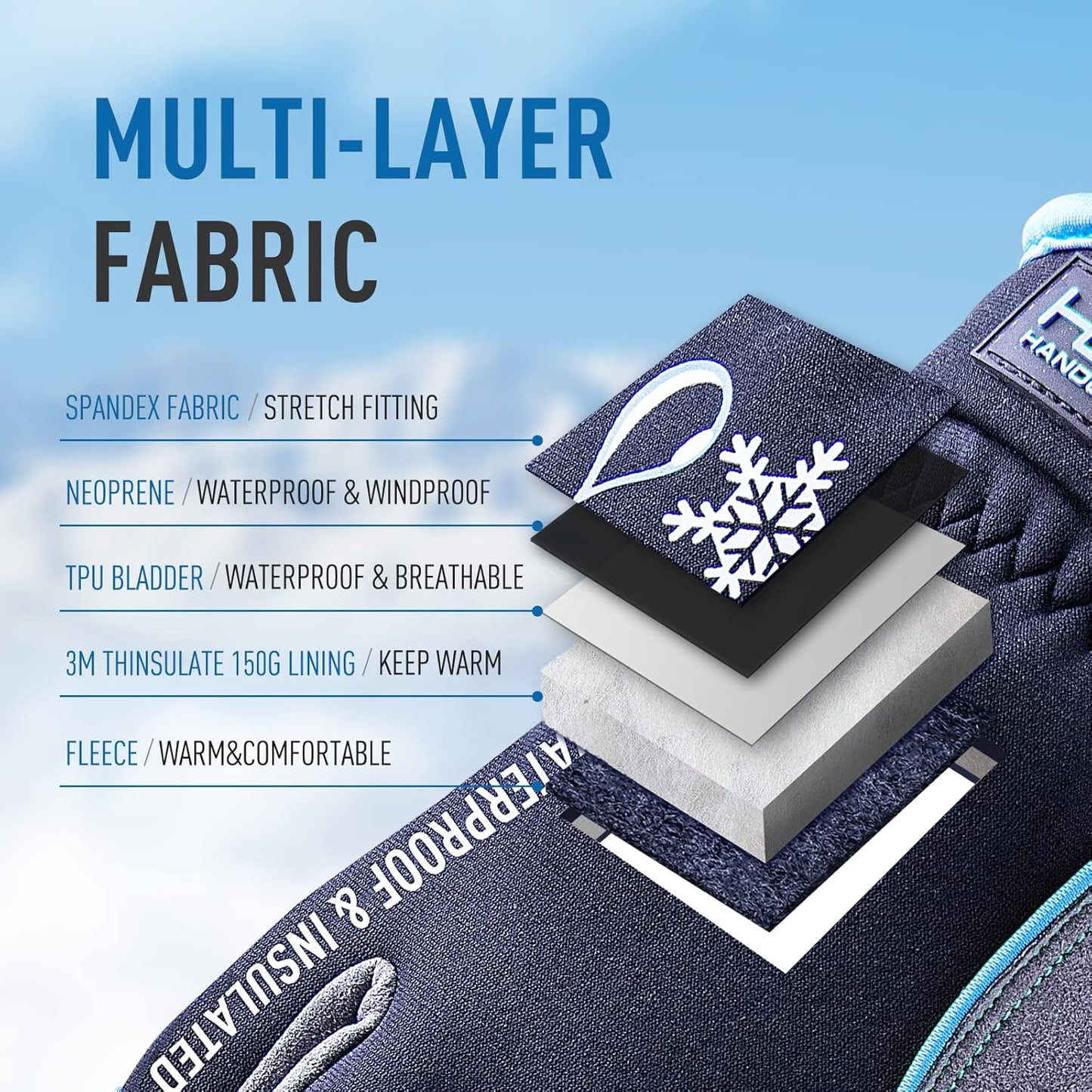 HANDLANDY Waterproof Insulated Work Gloves, 3M Thinsulate Thermal Winter Gloves for Men Women Touch Screen, Warm Ski Snowboard Cold Weather Gloves (XL, Blue)