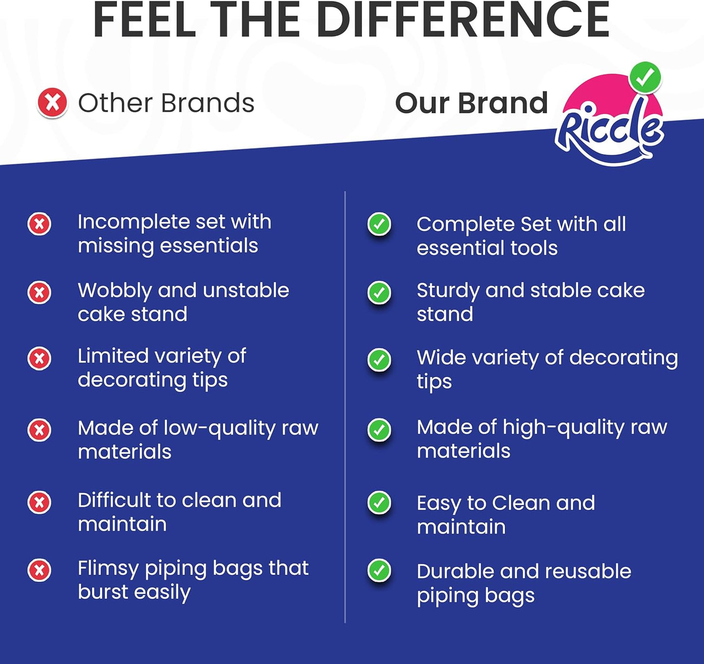 Riccle 88 pcs Cake Decorating Kit with Blue Cake Turntable - Includes 50 Disposable + 2 Reusable Piping Bags and Tips Set, 24 Icing Piping Tips, 2 Spatulas, 3 Icing Comb Scraper (Blue)