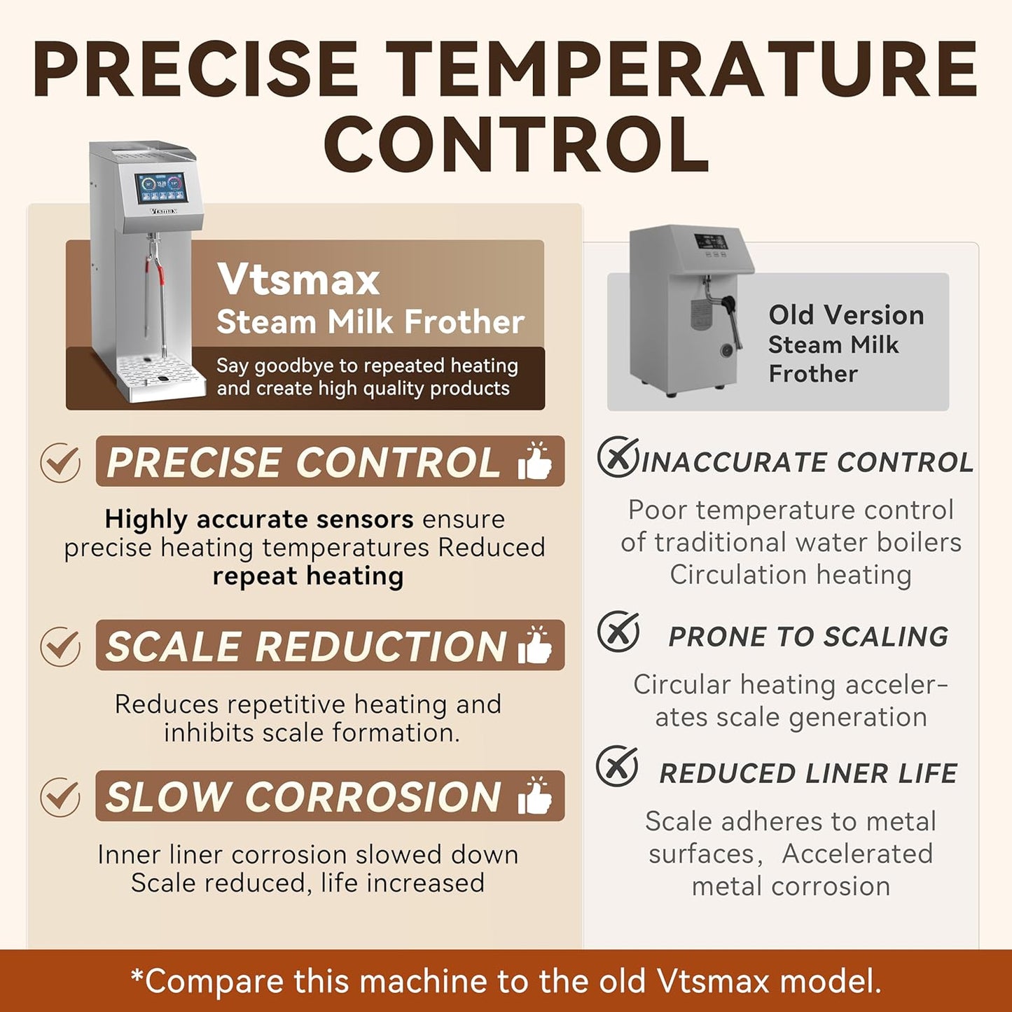 Automatic Commercial Milk Frother 2000W, 5L Professional Stainless Steel Steam Electric Milk Frothers Machine, Six-gears Temperature Setting With LED Display For Tea Coffee Shop (110V-120V)