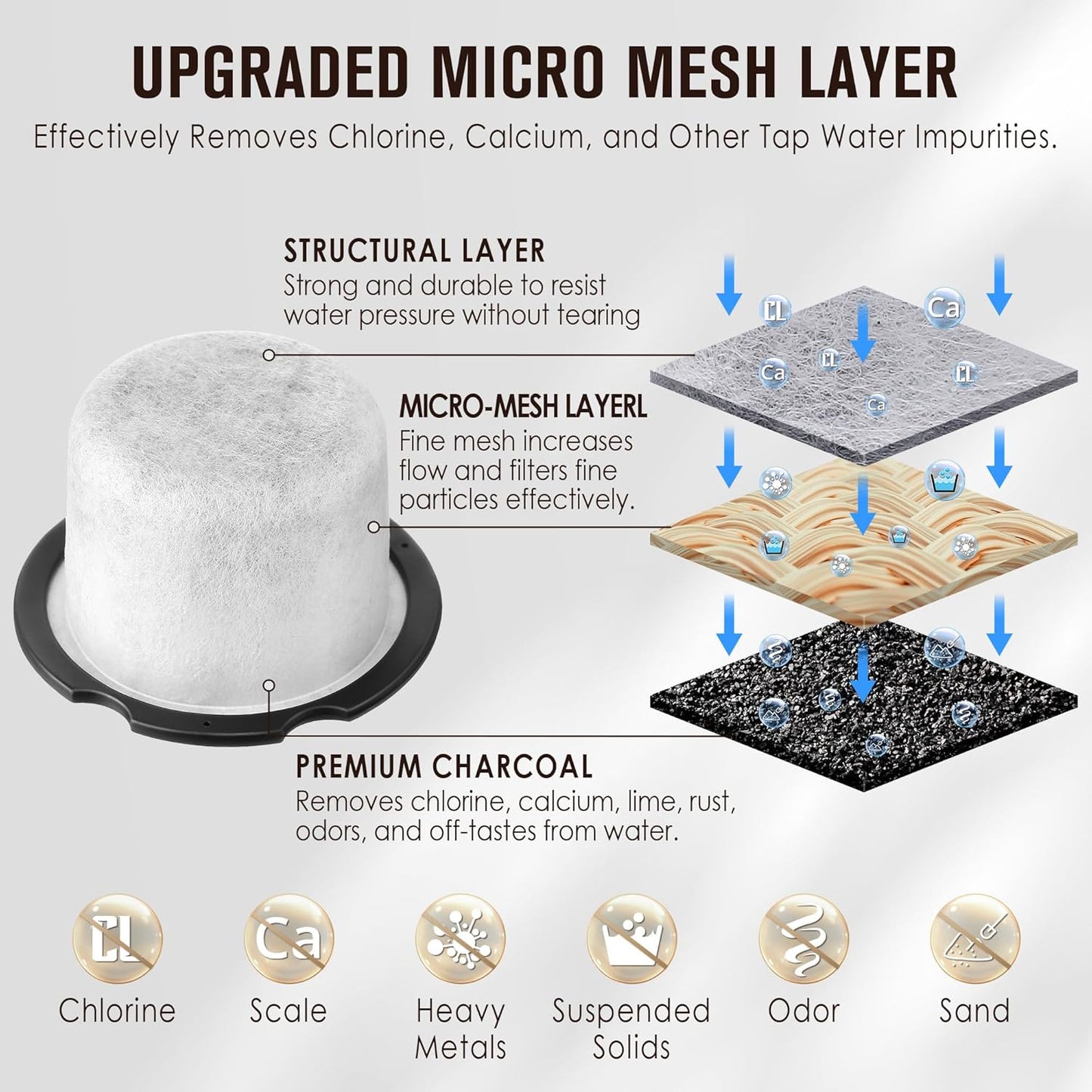 Qualirey 10 Pack Coffee Water Filter Replacement, Compatible with Café and GE Profile Grind & Brew Machine, Charcoal Coffee Filter Cartridges, Replacement for C7CGFLTR, Replace Every 3 Months