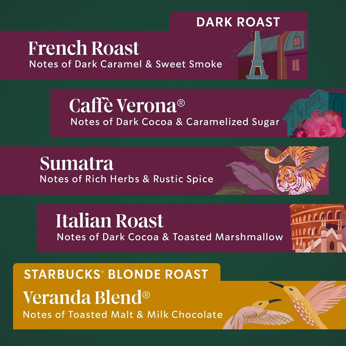 Starbucks Coffee, Keurig K-Cup Pods, Custom Build Your Own Variety Pack, 60 Pods