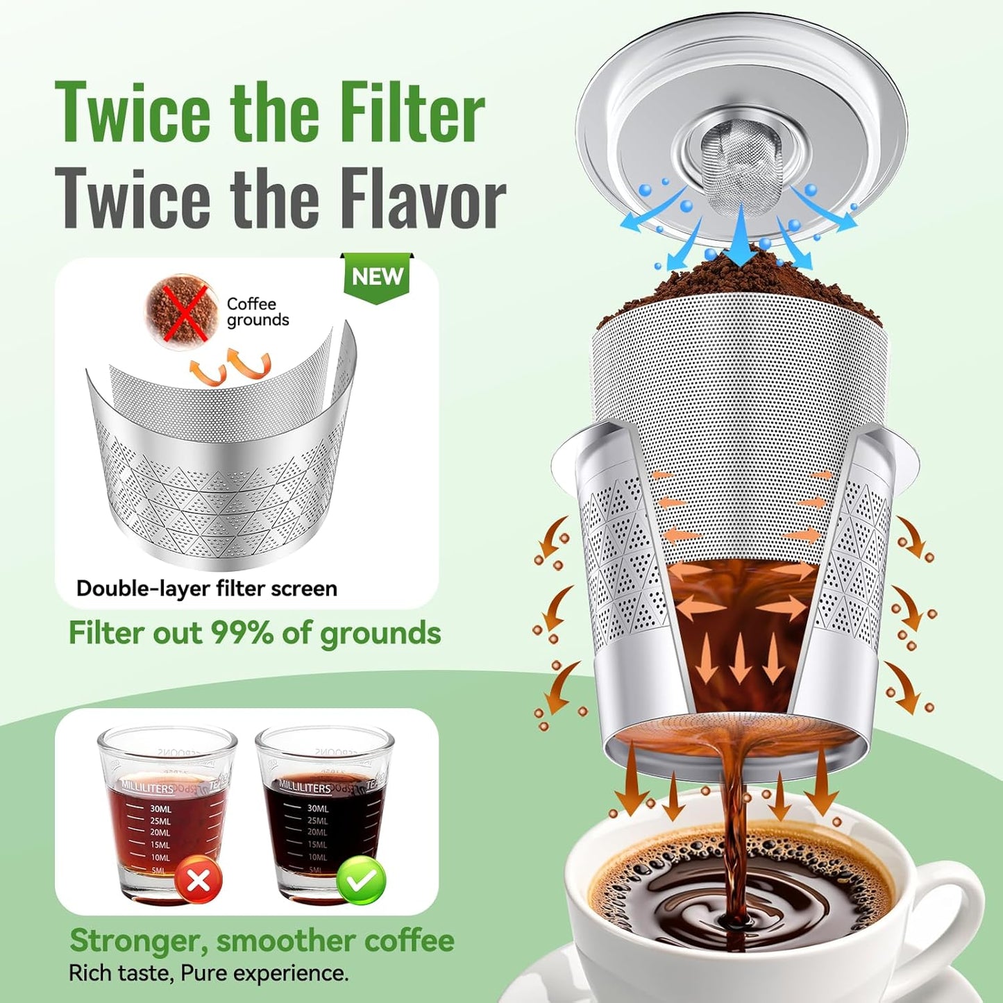 CAPMESSO Reusable K Cups for Keurig 1.0: Stainless Steel Reusable Coffee Pods - Dual-Mesh Refillable Coffee Filter for Richer Coffee NO Grit - for Keurig Coffee Maker K-Express K-Elite K-Mini (1 Pack)