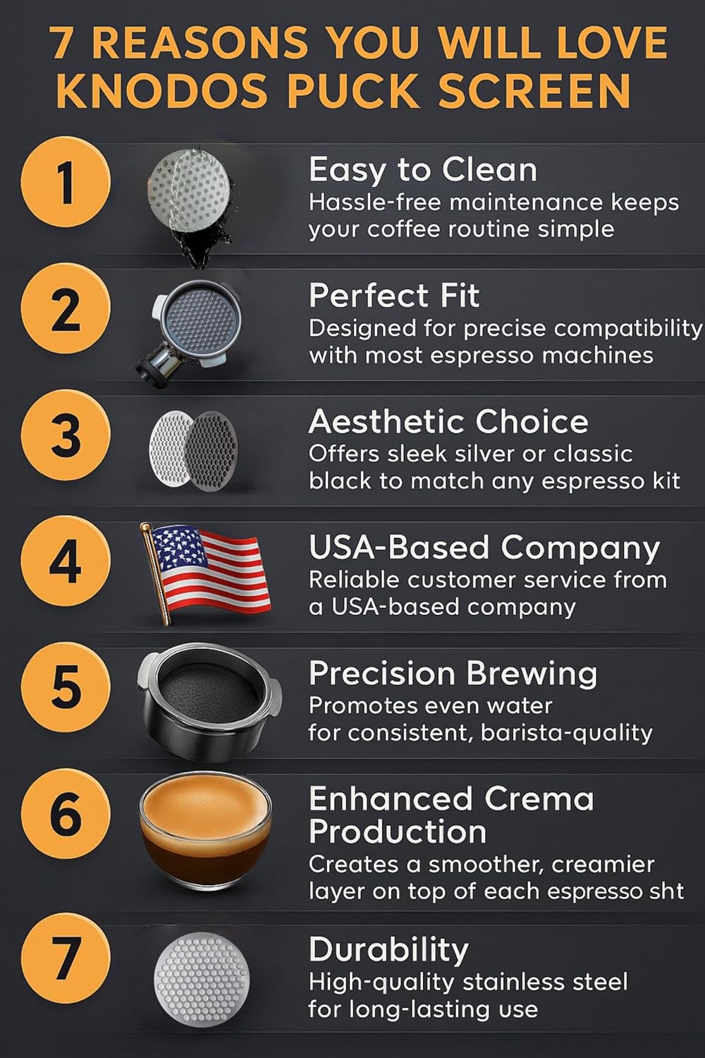 51mm Espresso Puck Screen - Premium Stainless Steel Coffee Filter, Enhanced Extraction, Compatible with Delonghi & More, Easy to Clean (Black, 51mm)