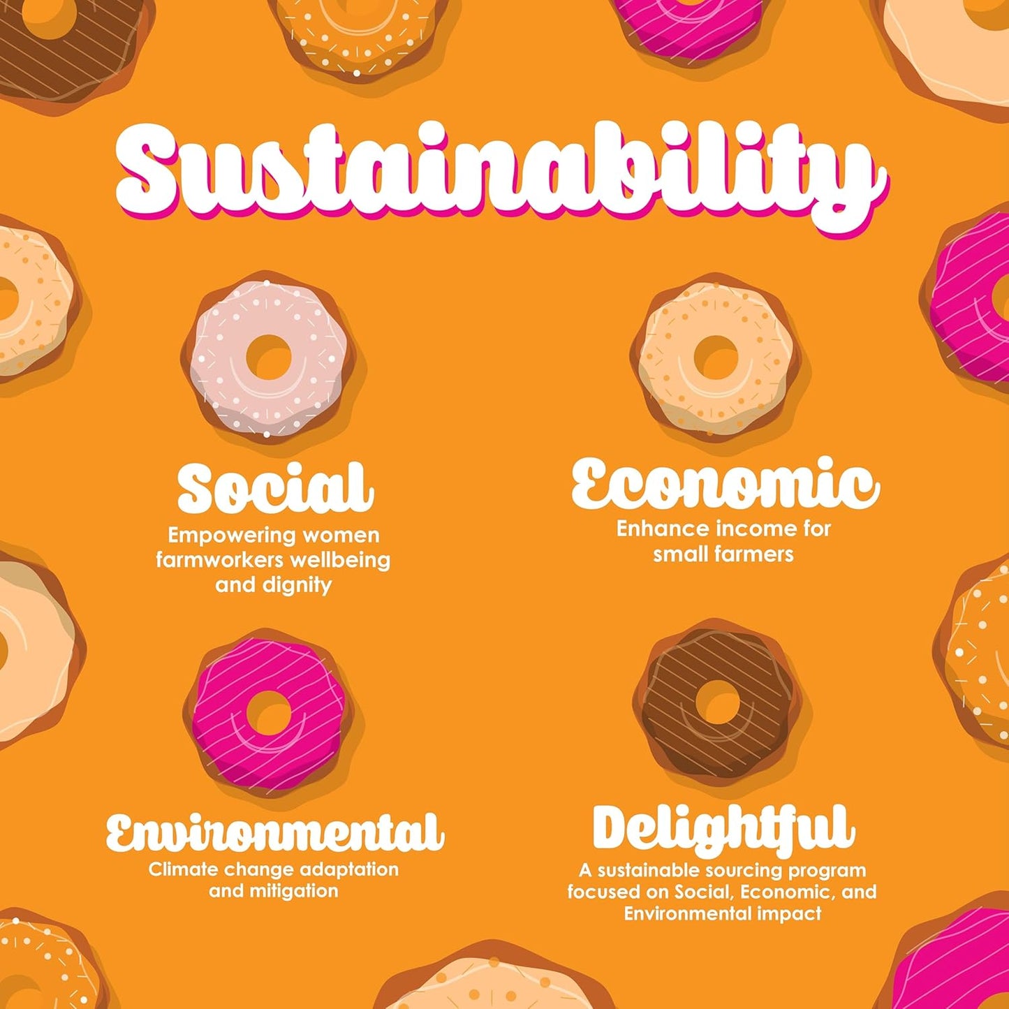 Donut Café - Coffee Gourmet Pods, Colombian Blend, Medium Roast – Non-GMO, Gluten Free – Compatible with Keurig K Cup Brewers – Smooth & Delicious – 36 Count