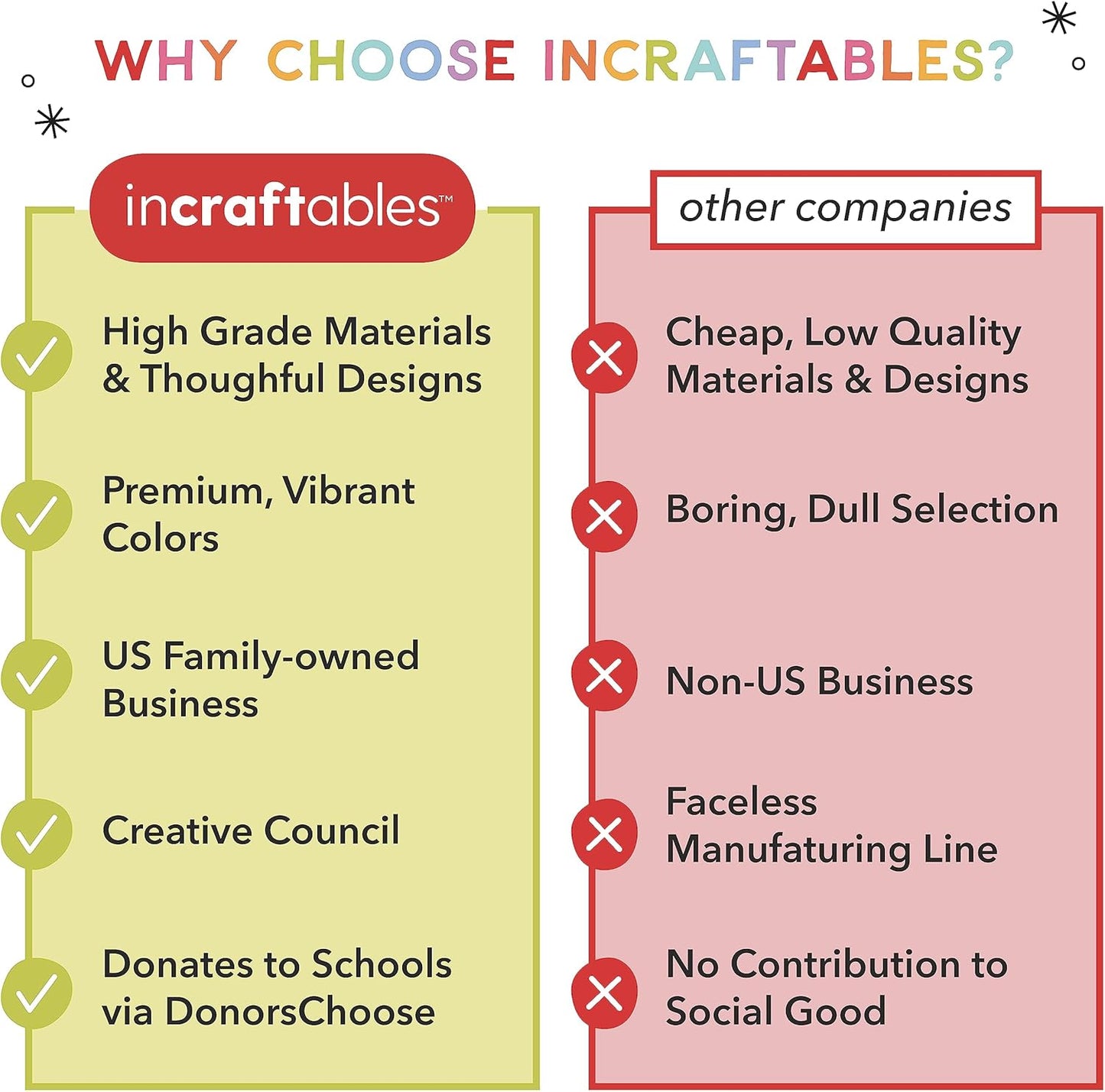 Incraftables Epoxy Resin Molds Kit Bundle. Silicone Resin Kit with Molds including 24pcs Molds, Earring, Keychain, Bracelet & DIY Jewelry Making Supplies. Large Epoxy Resin Kits and Molds Complete Set