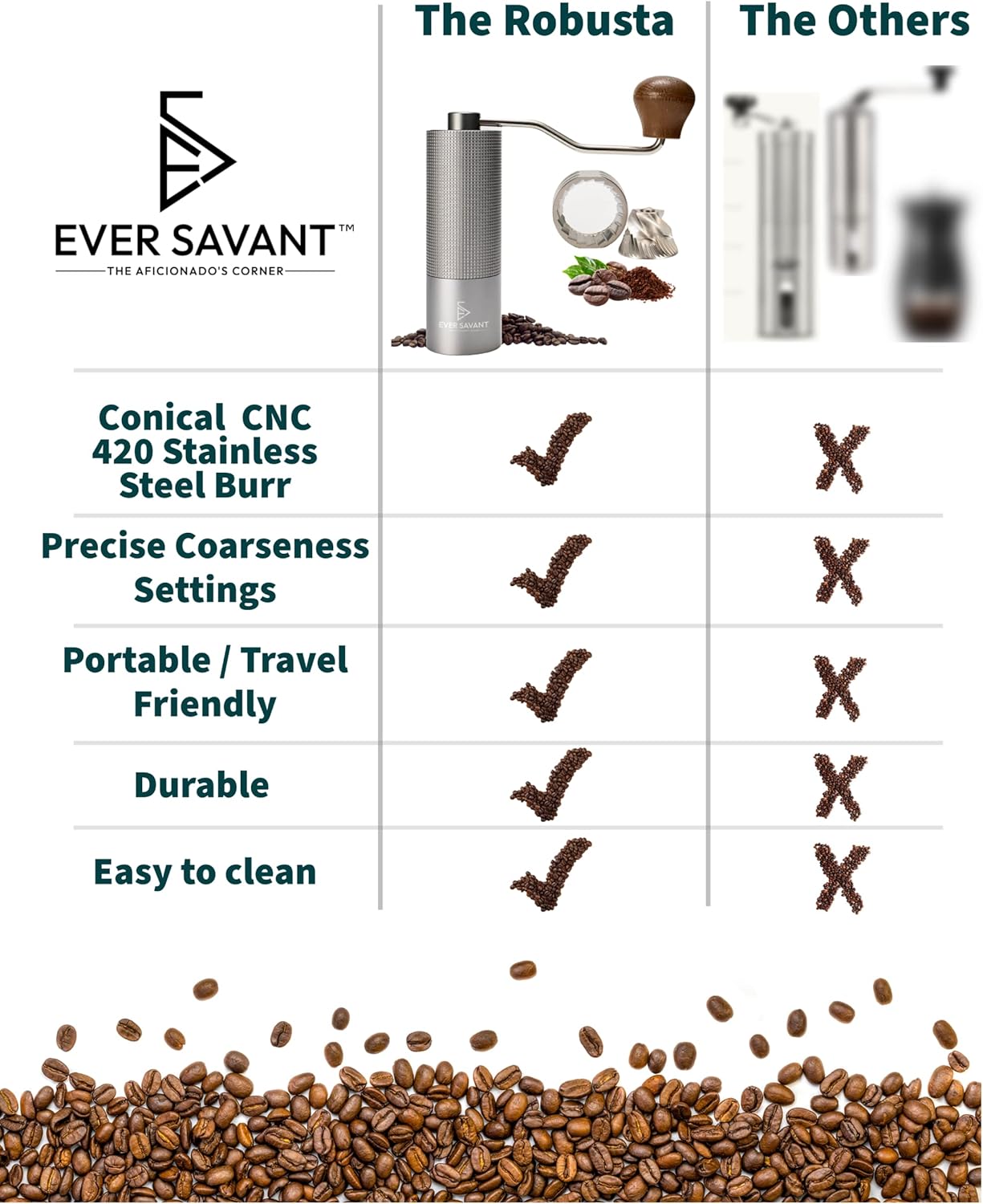 Manual Coffee Grinder - Conical Stainless Steel Burr - 25 Setting Adjustable Grind - Espresso, Drip, French Press-Home/Office/Travel Handheld Portable Coffee Bean Grinder - 25g Capacity