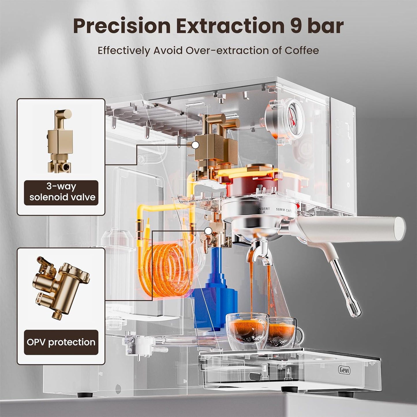 Gevi Espresso Machine with OPV, 20Bar Espresso Maker with Milk Frother Steam Wand, Dual Display, 58mm Portafilter, Stainless Steel Espresso Machines for Espresso/Latte/Cappuccino, White